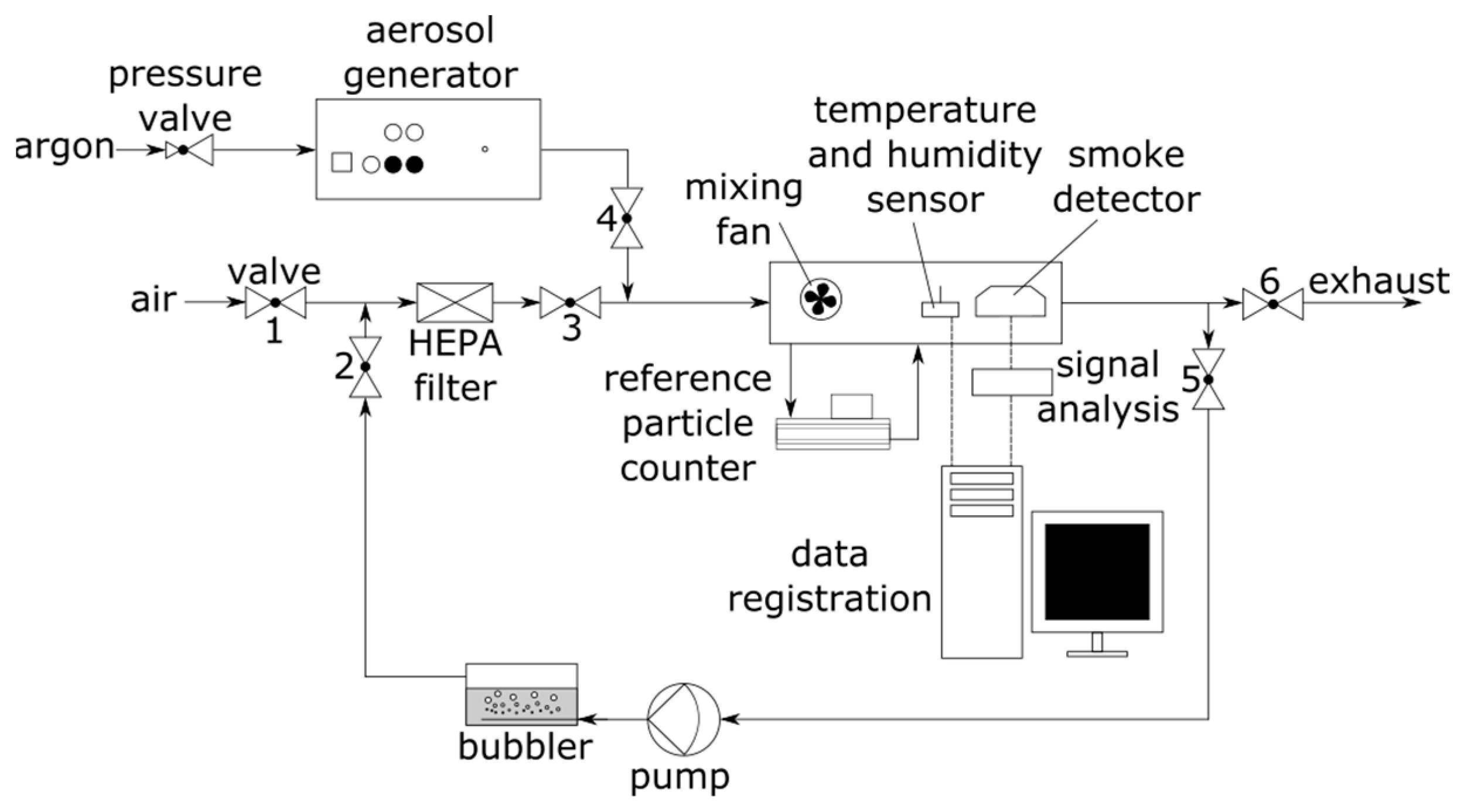 Sensors 22 03639 g003
