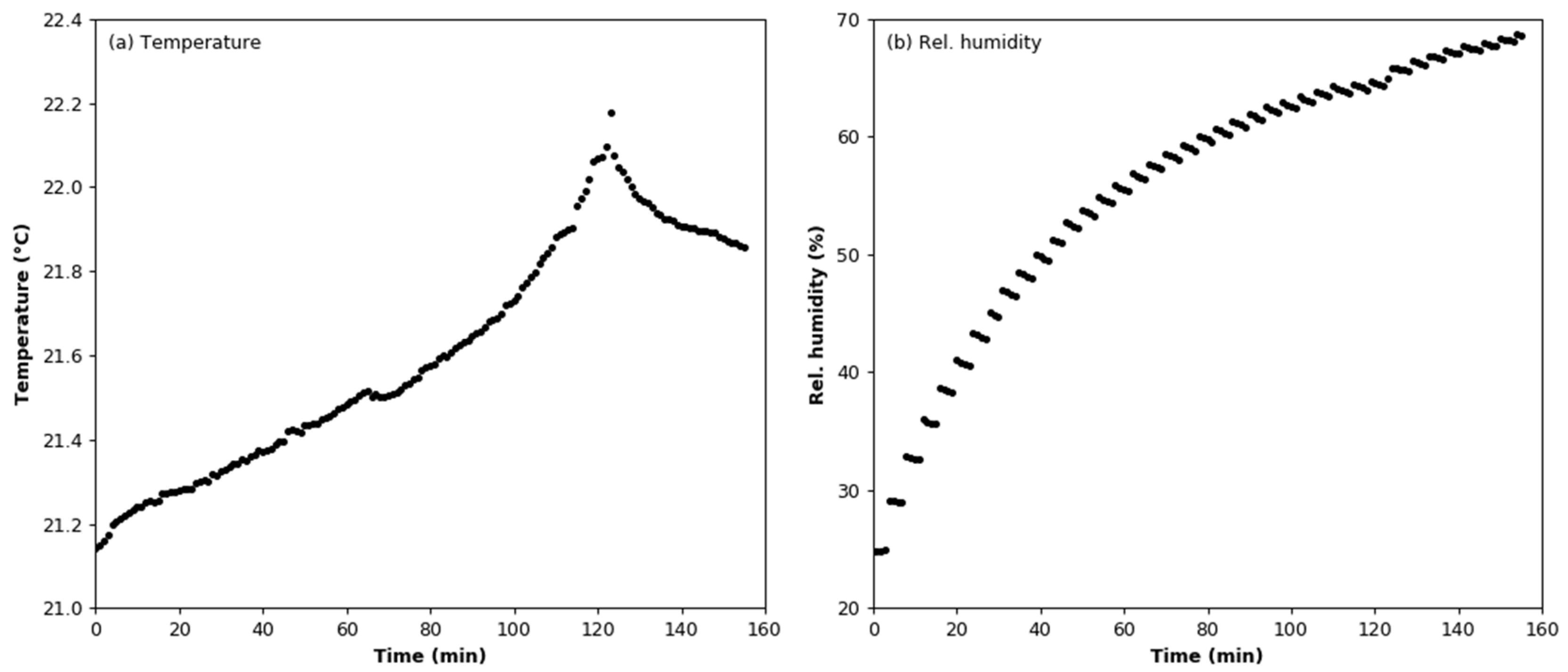 Sensors 22 03639 g006
