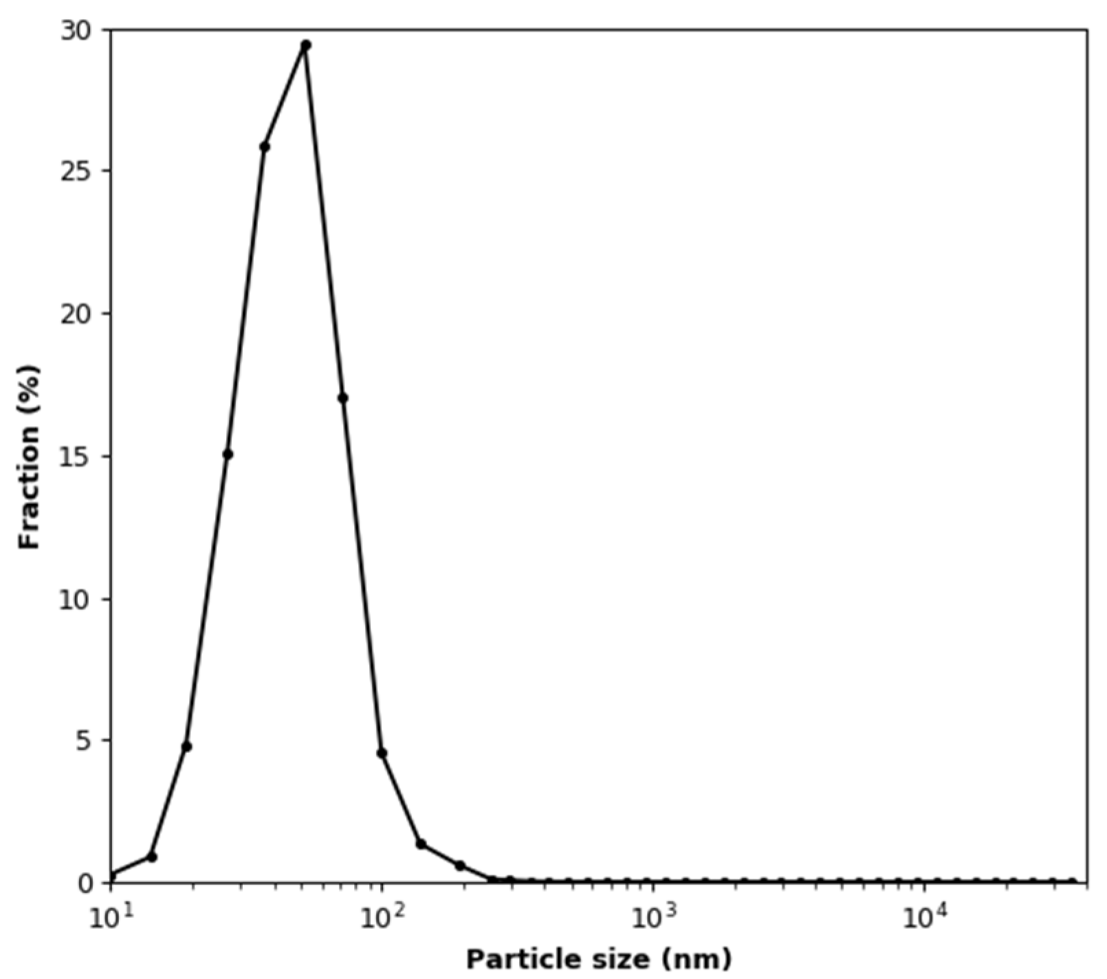 Sensors 22 03639 g011