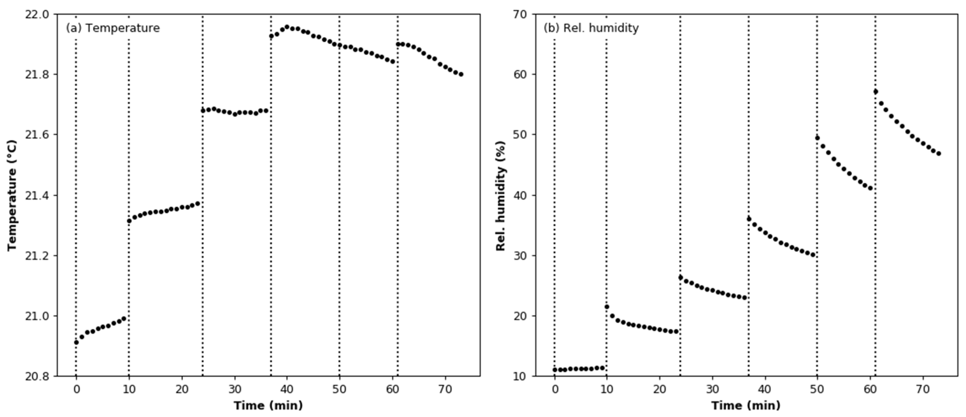 Sensors 22 03639 g014