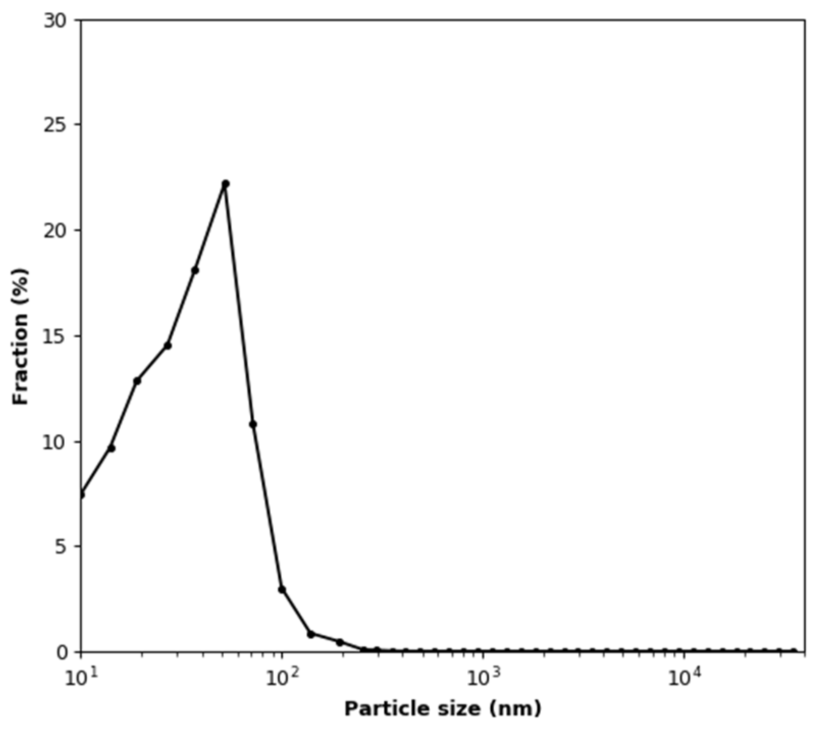 Sensors 22 03639 g015