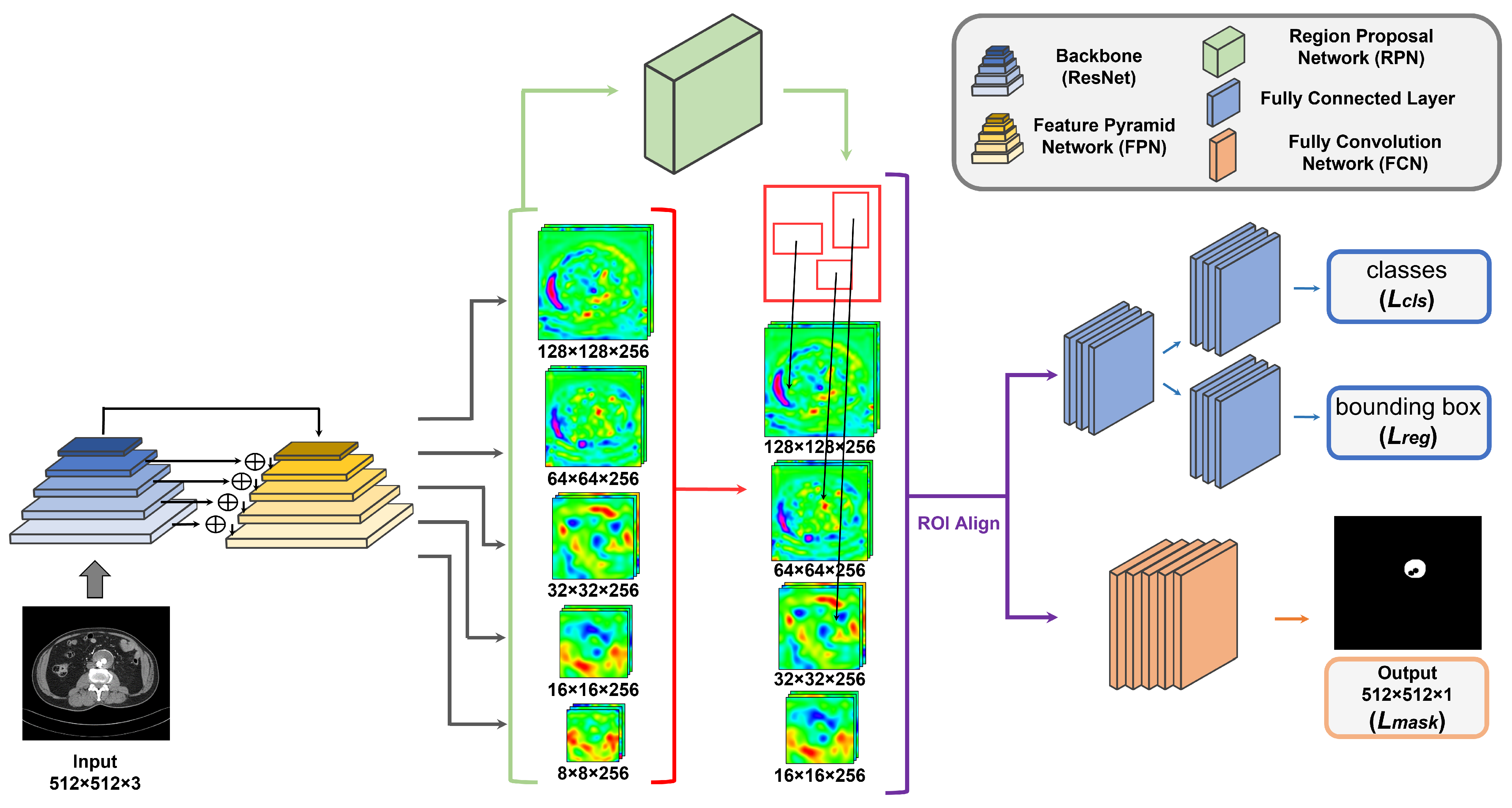 Sensors 22 03643 g002