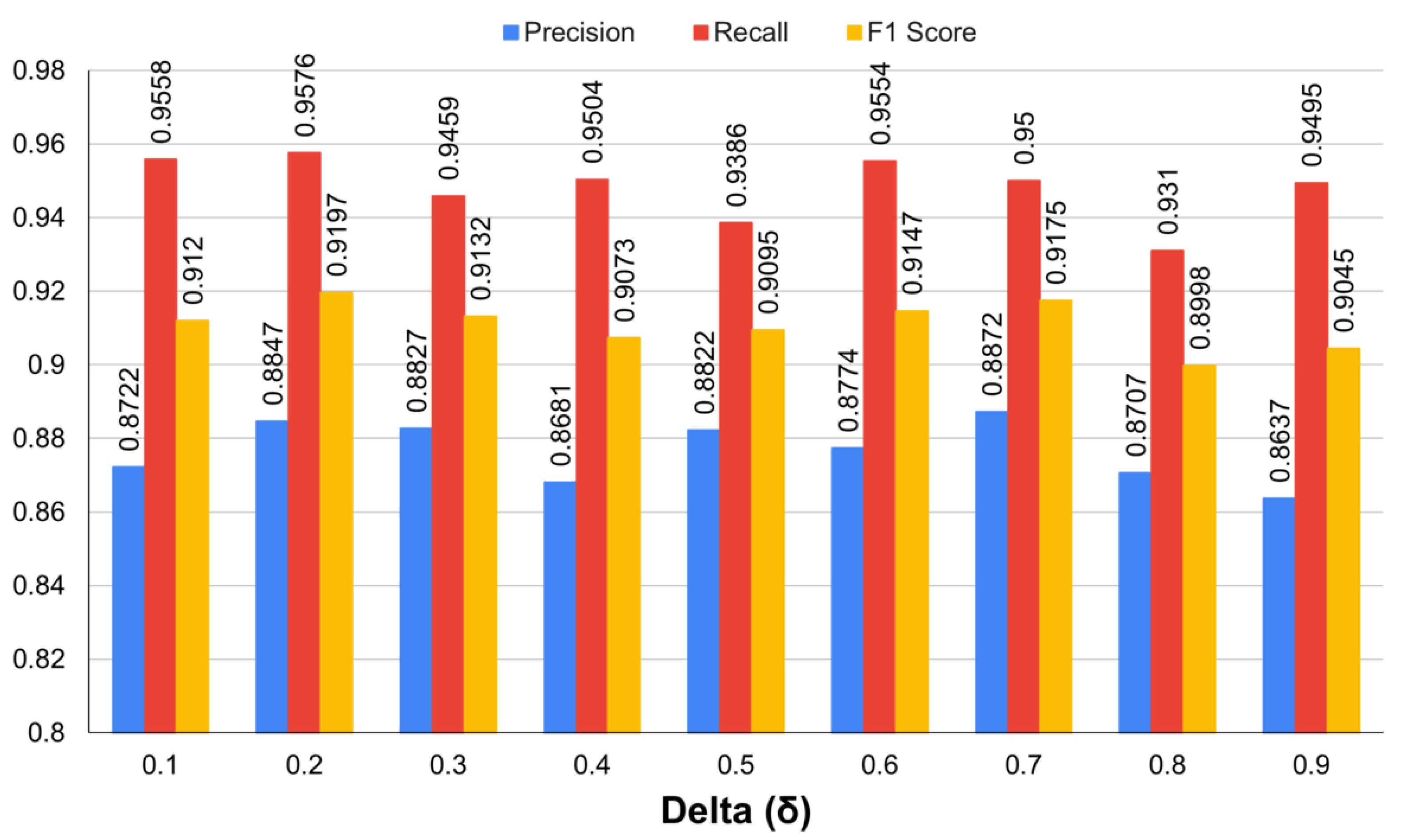 Sensors 22 03643 g003