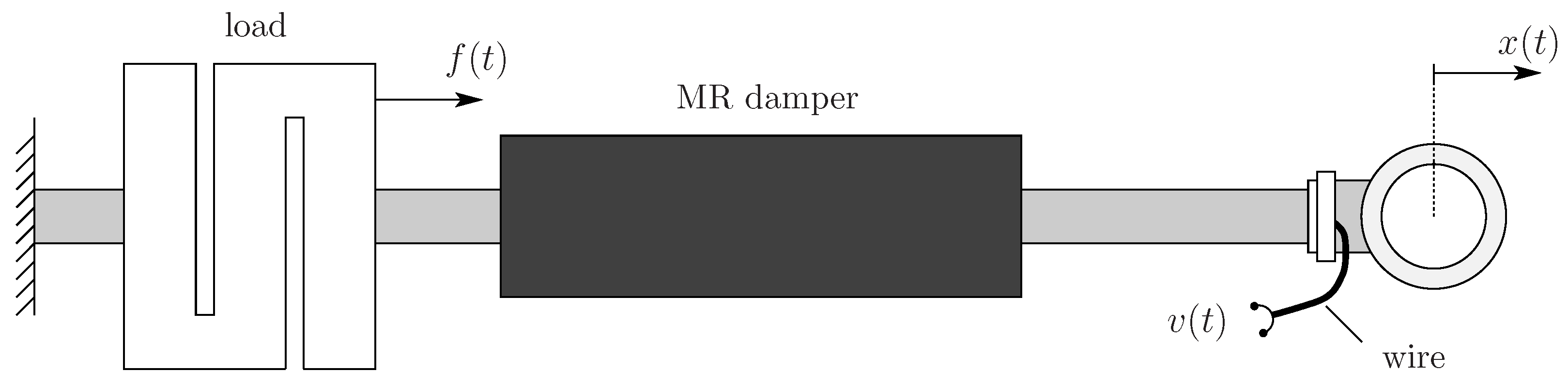 Sensors 22 03644 g003