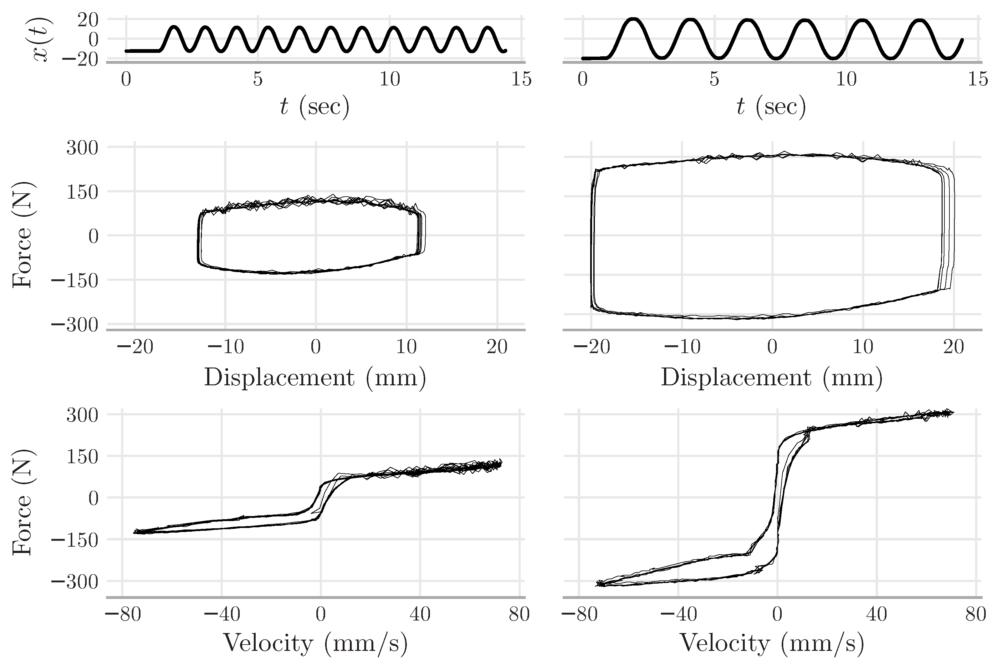 Sensors 22 03644 g004