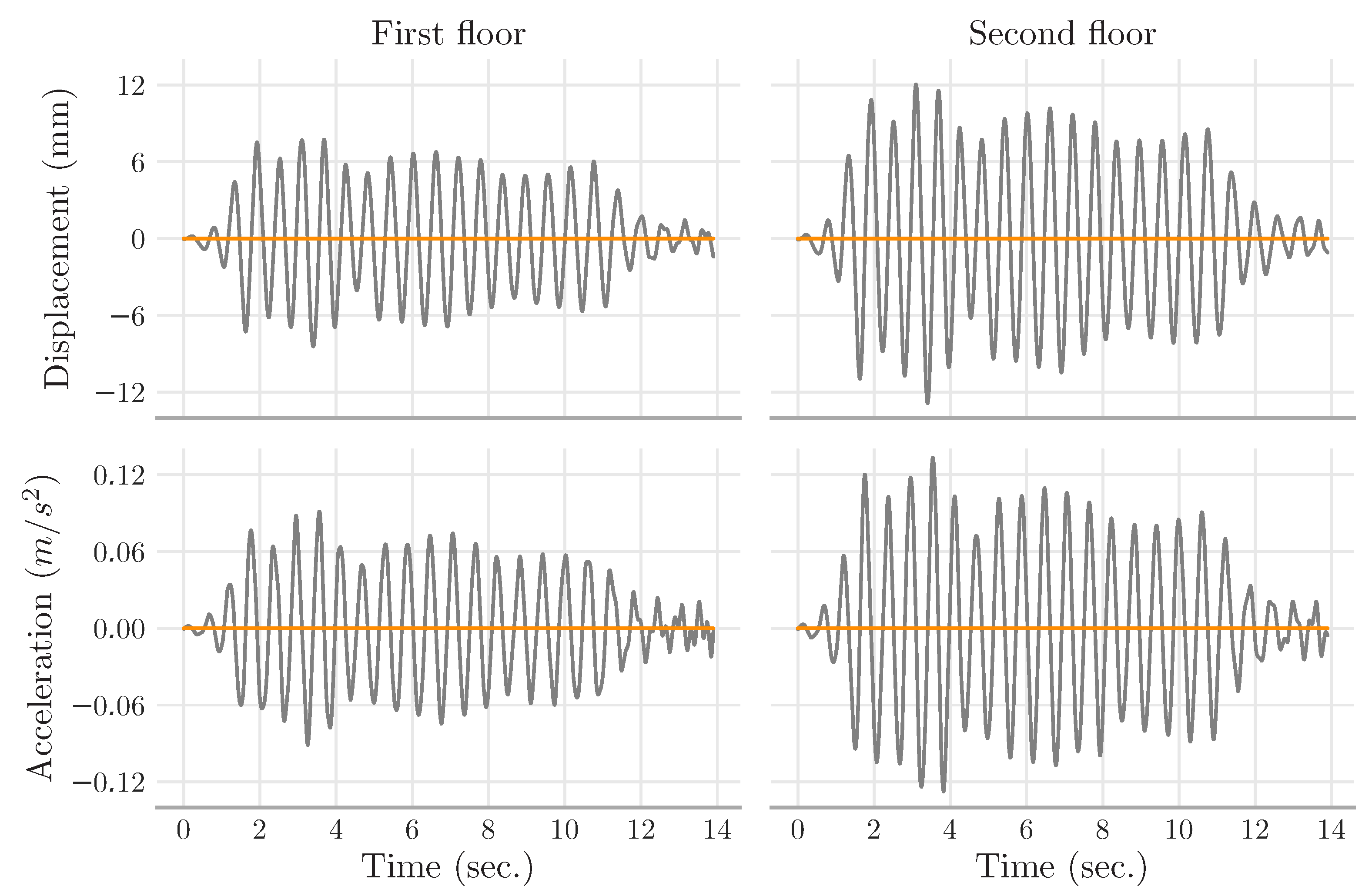 Sensors 22 03644 g007