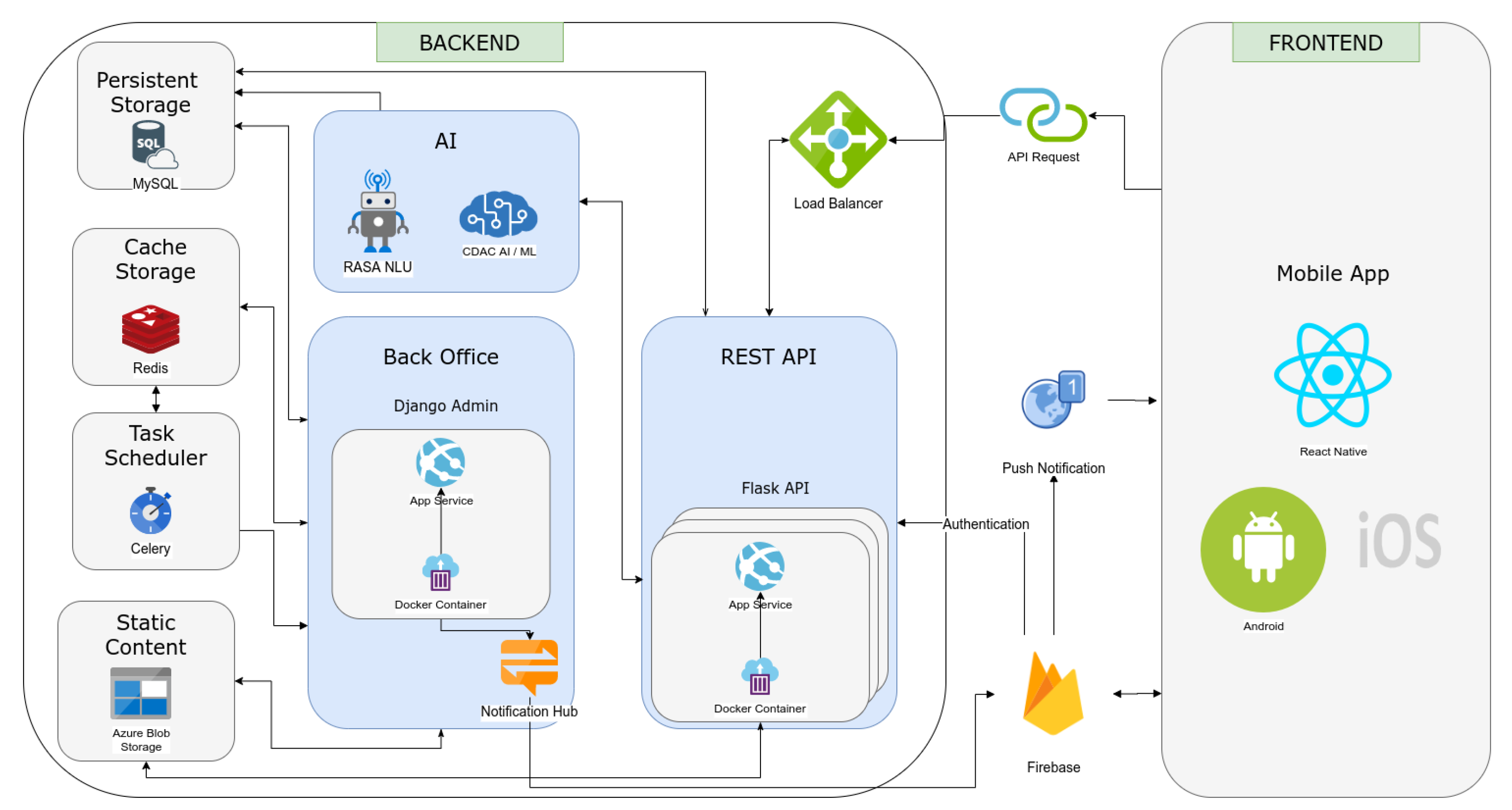 Sensors 22 03653 g006