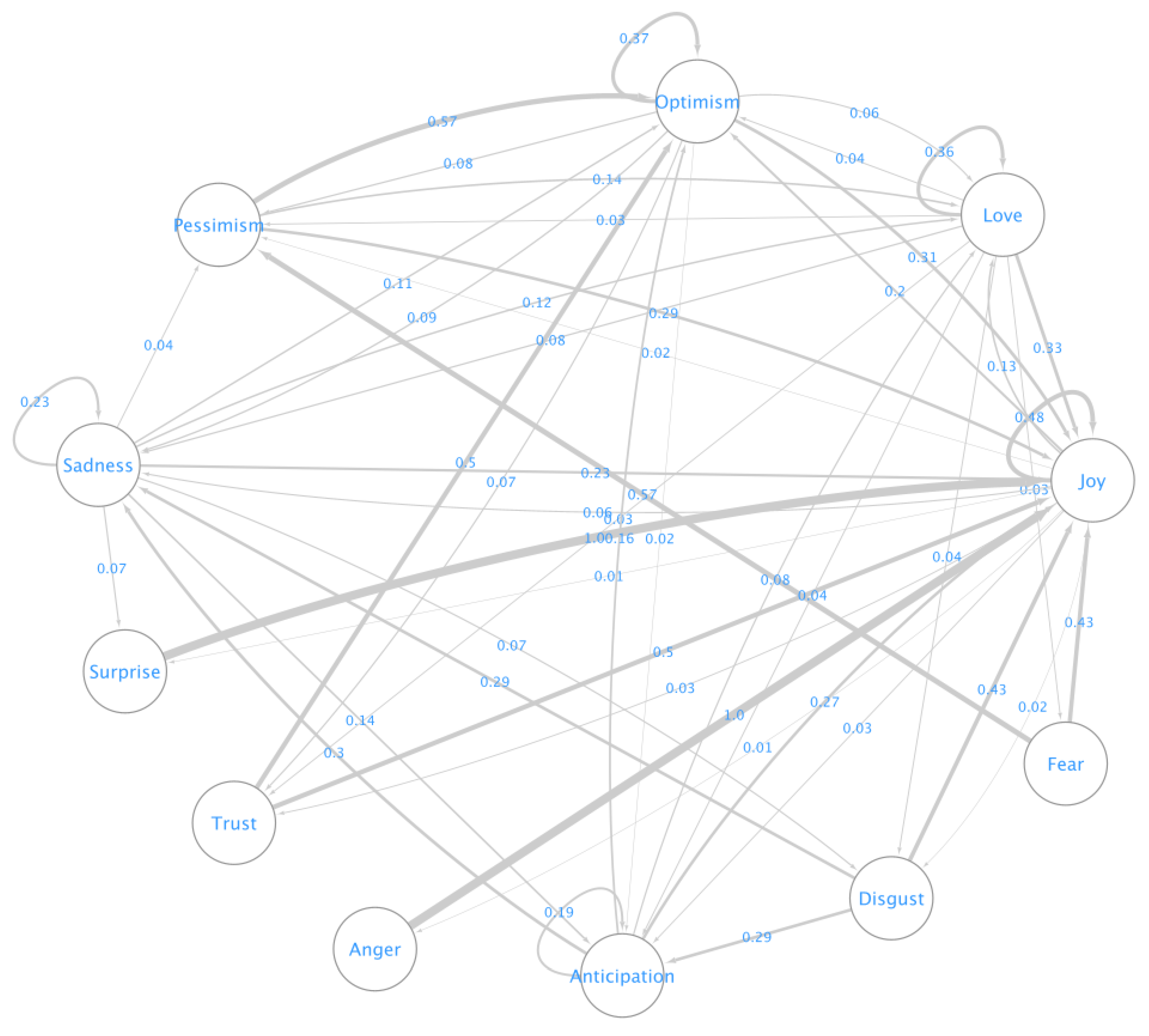 Sensors 22 03653 g007