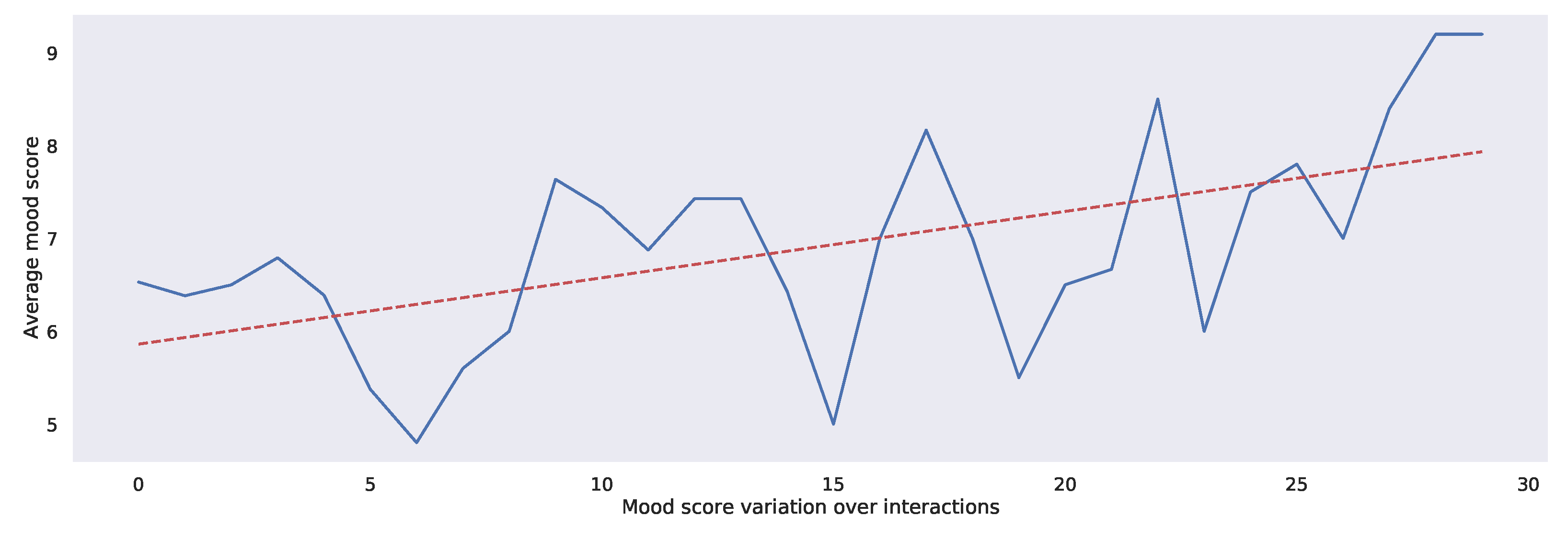 Sensors 22 03653 g008
