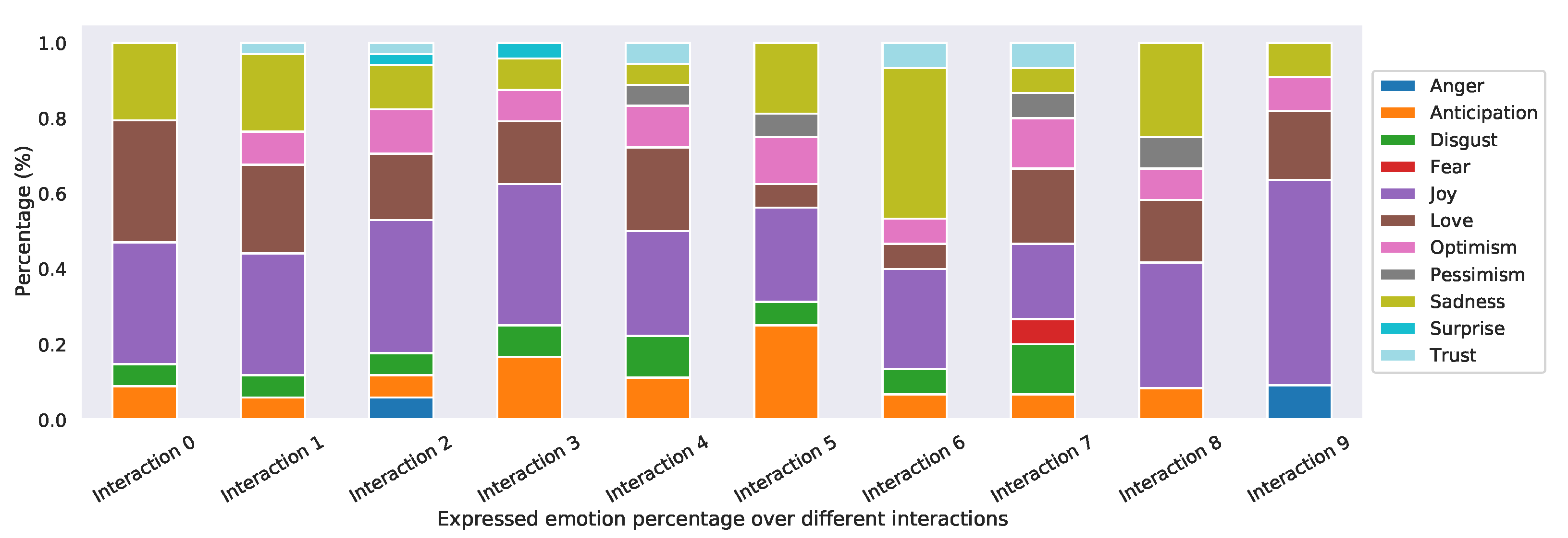 Sensors 22 03653 g009