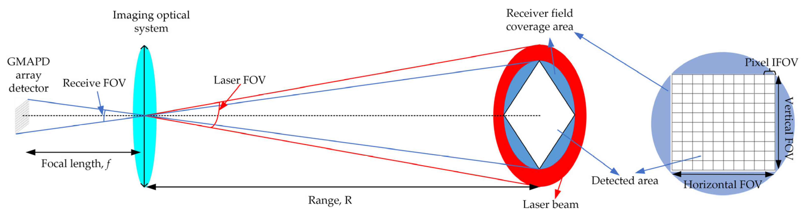 Sensors 22 03656 g001