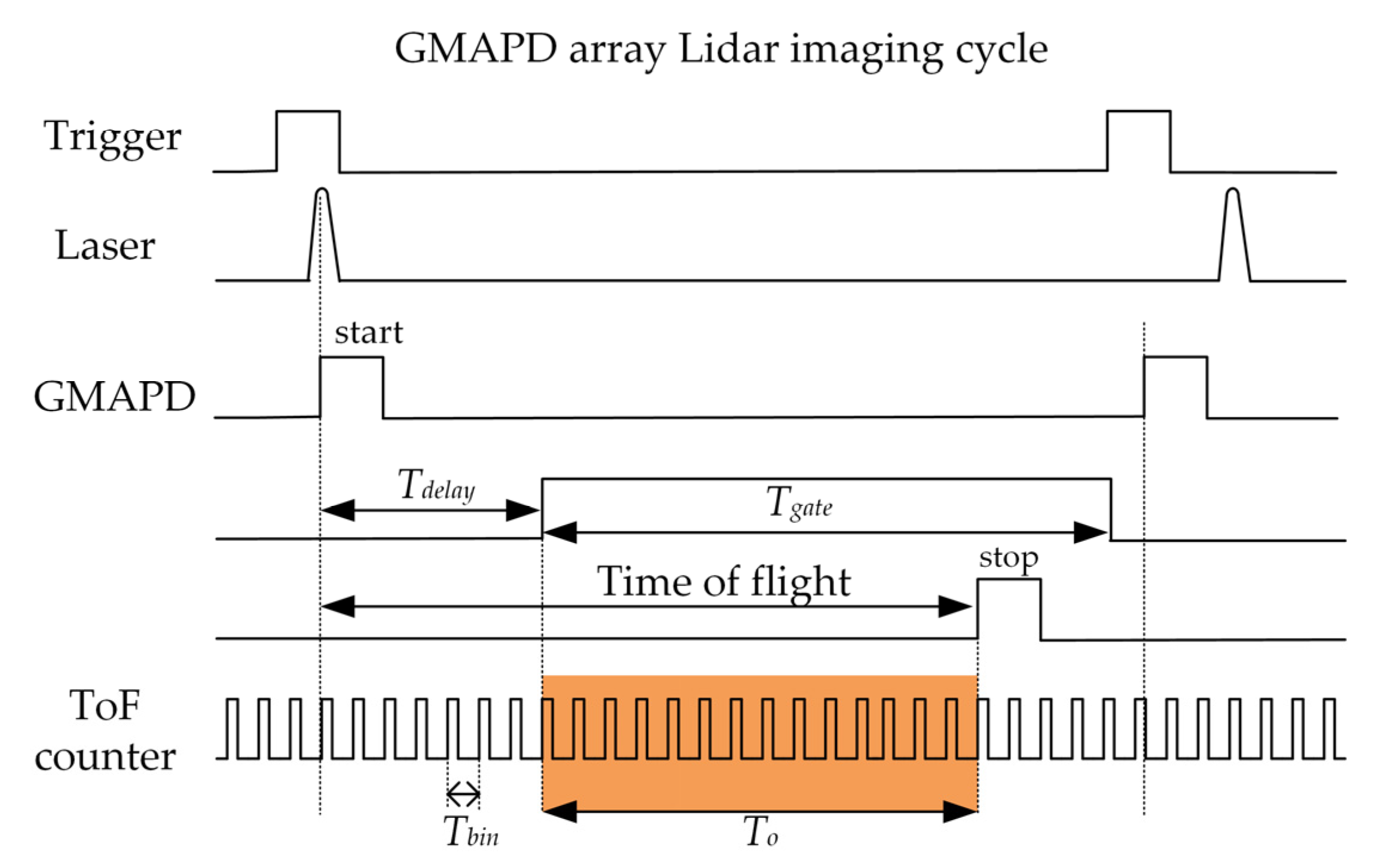 Sensors 22 03656 g002