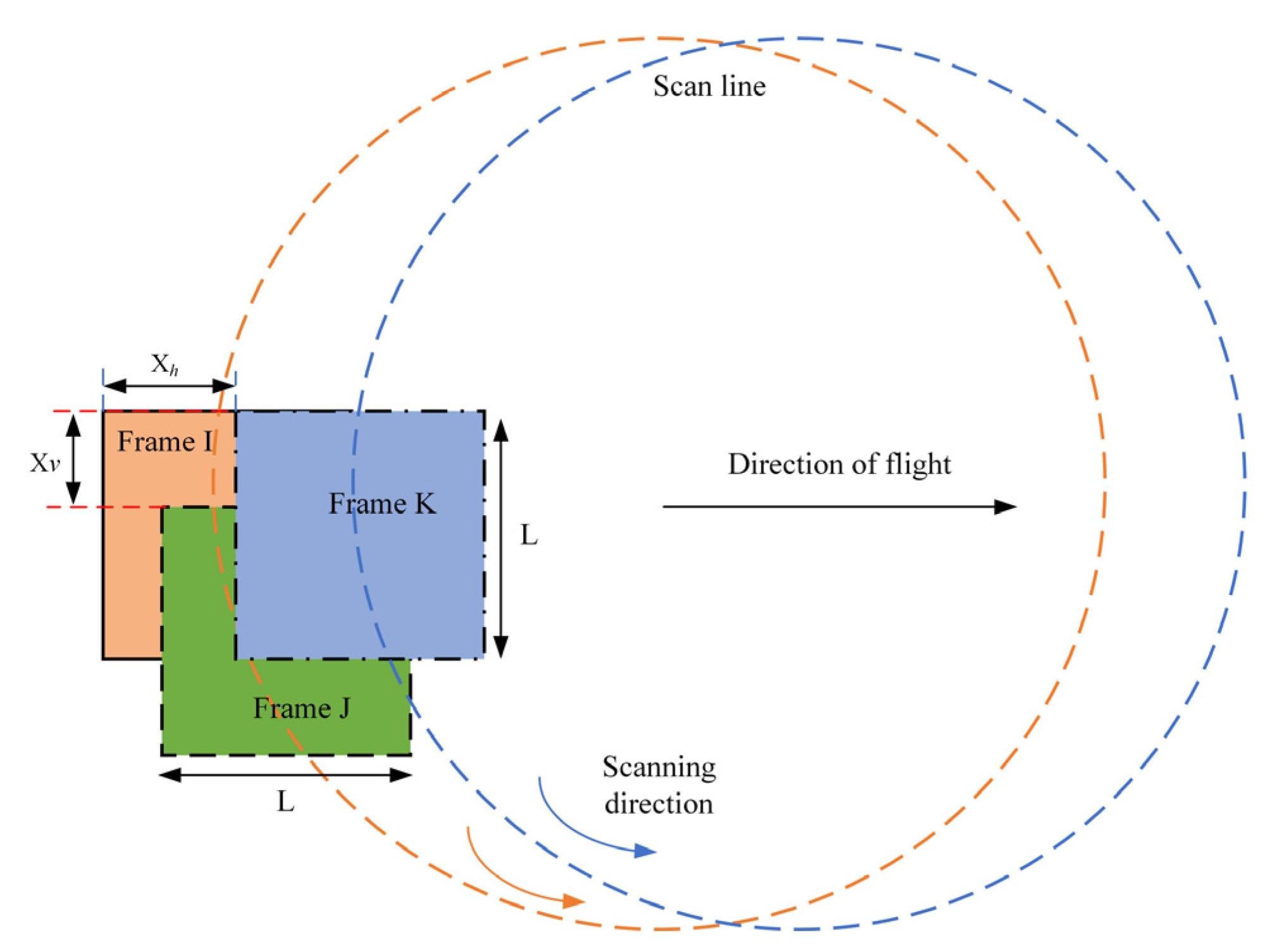 Sensors 22 03656 g004
