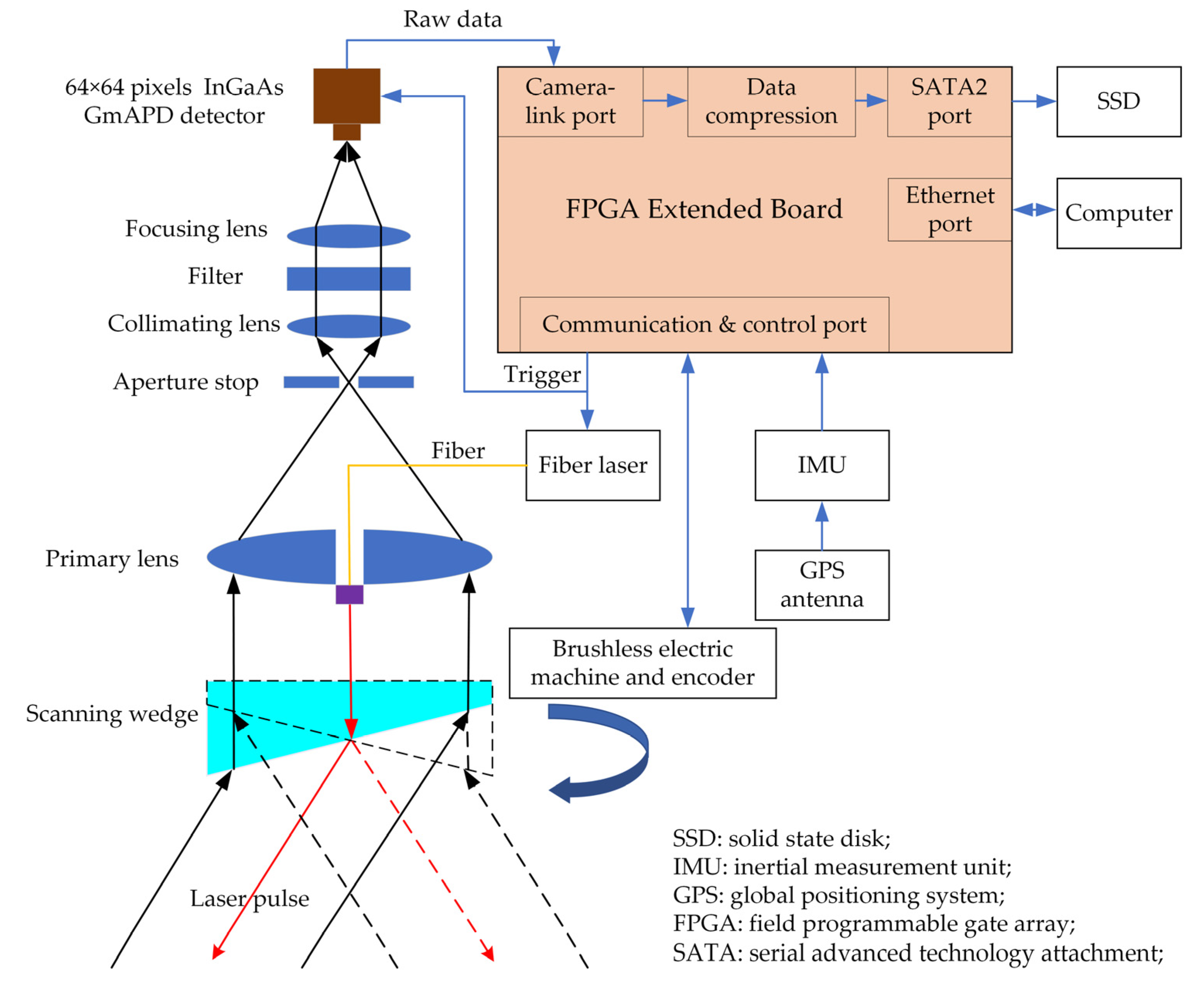 Sensors 22 03656 g006