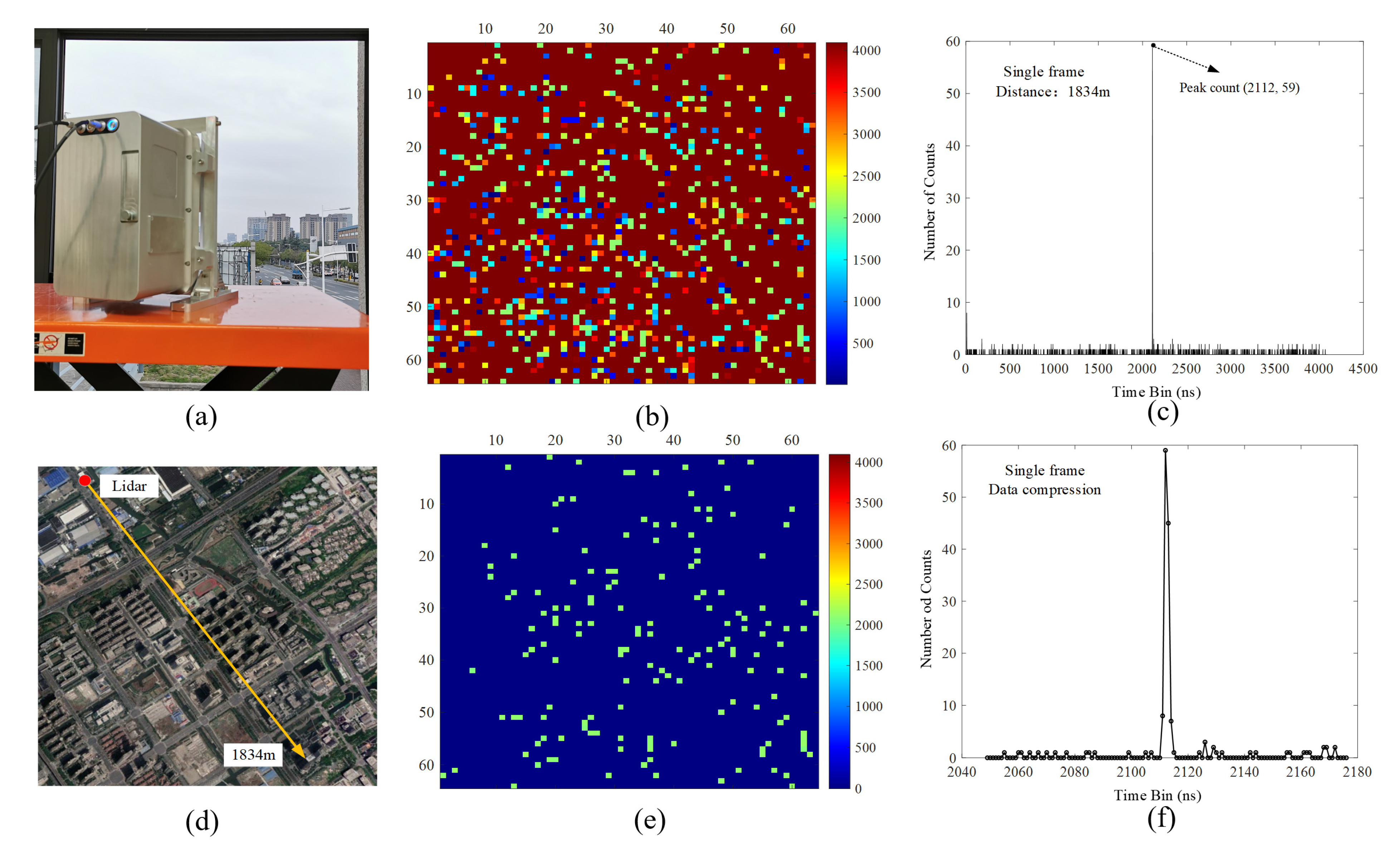 Sensors 22 03656 g007