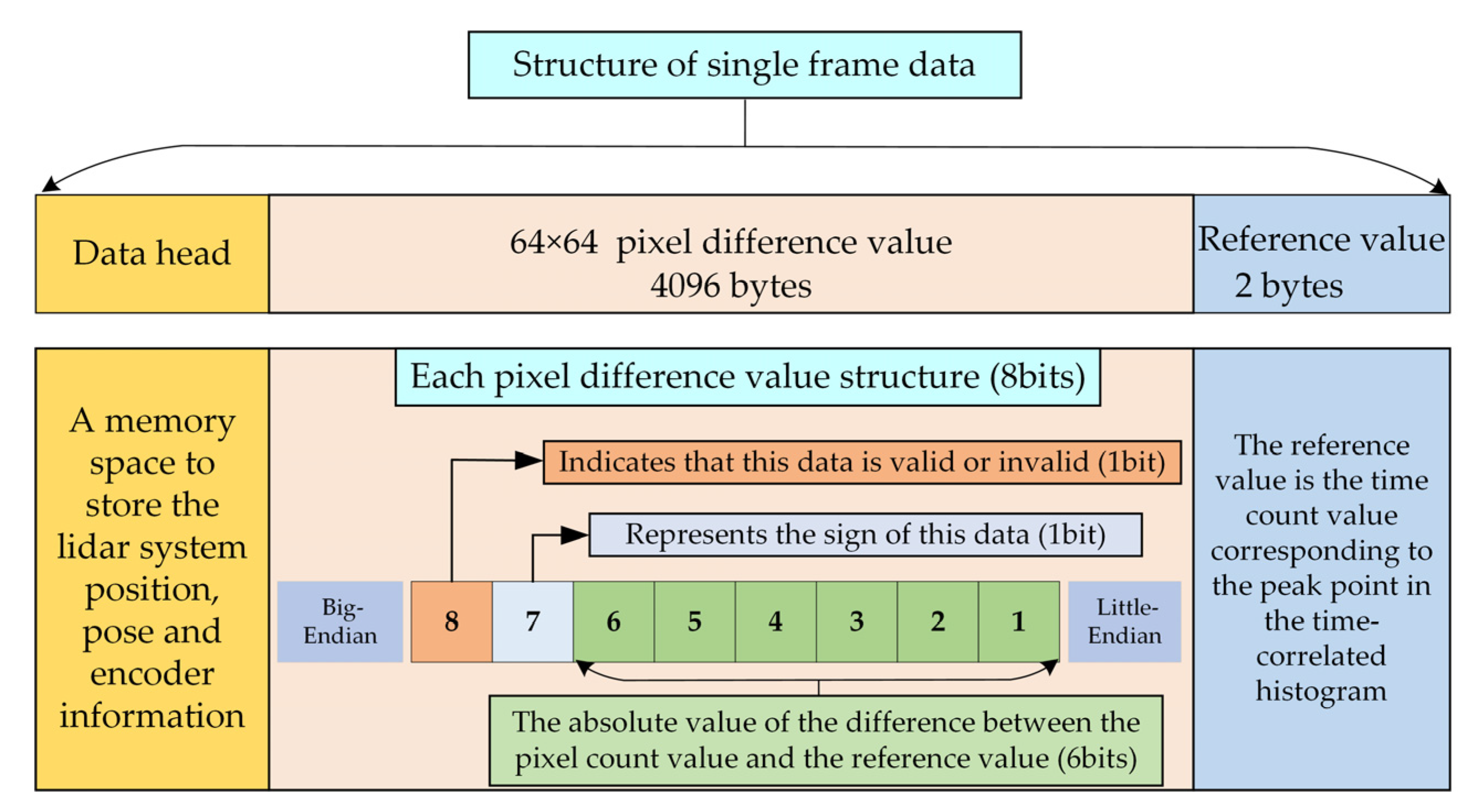 Sensors 22 03656 g008