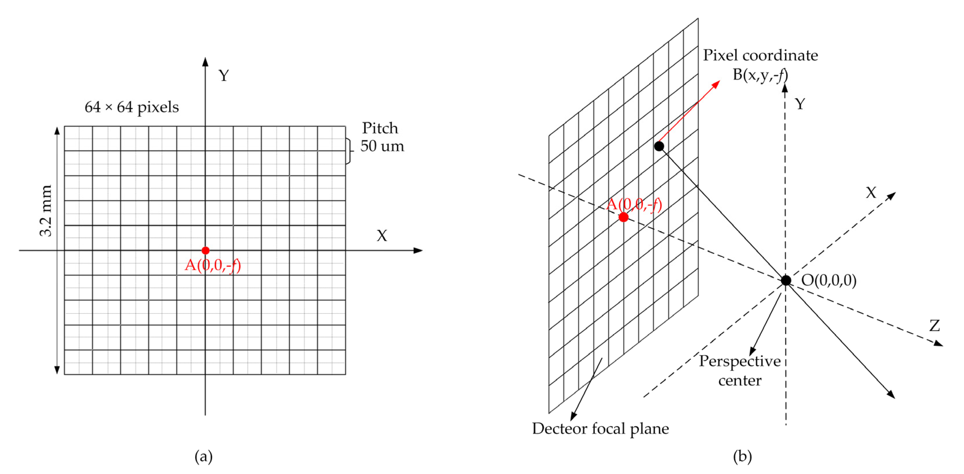 Sensors 22 03656 g009