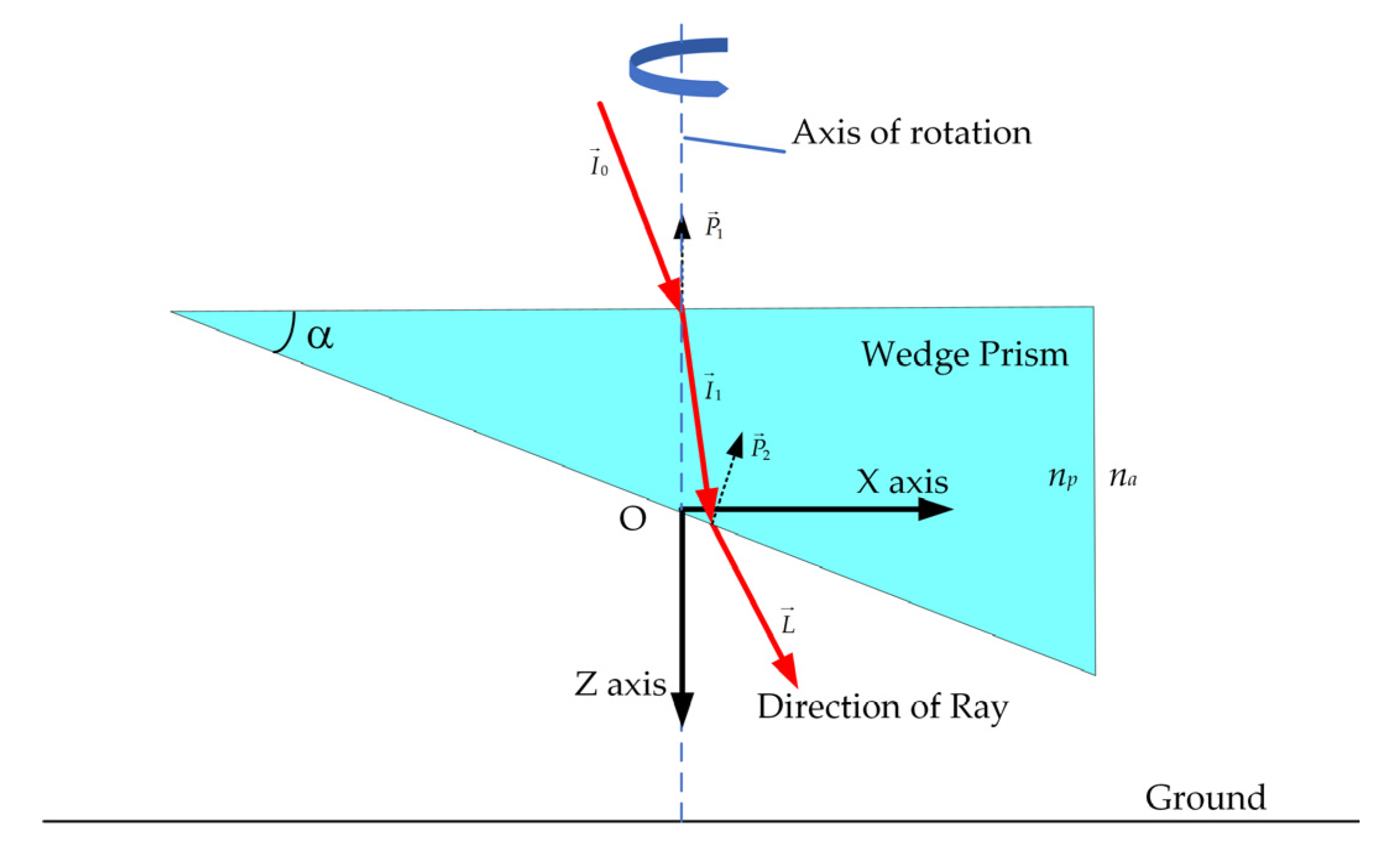 Sensors 22 03656 g010