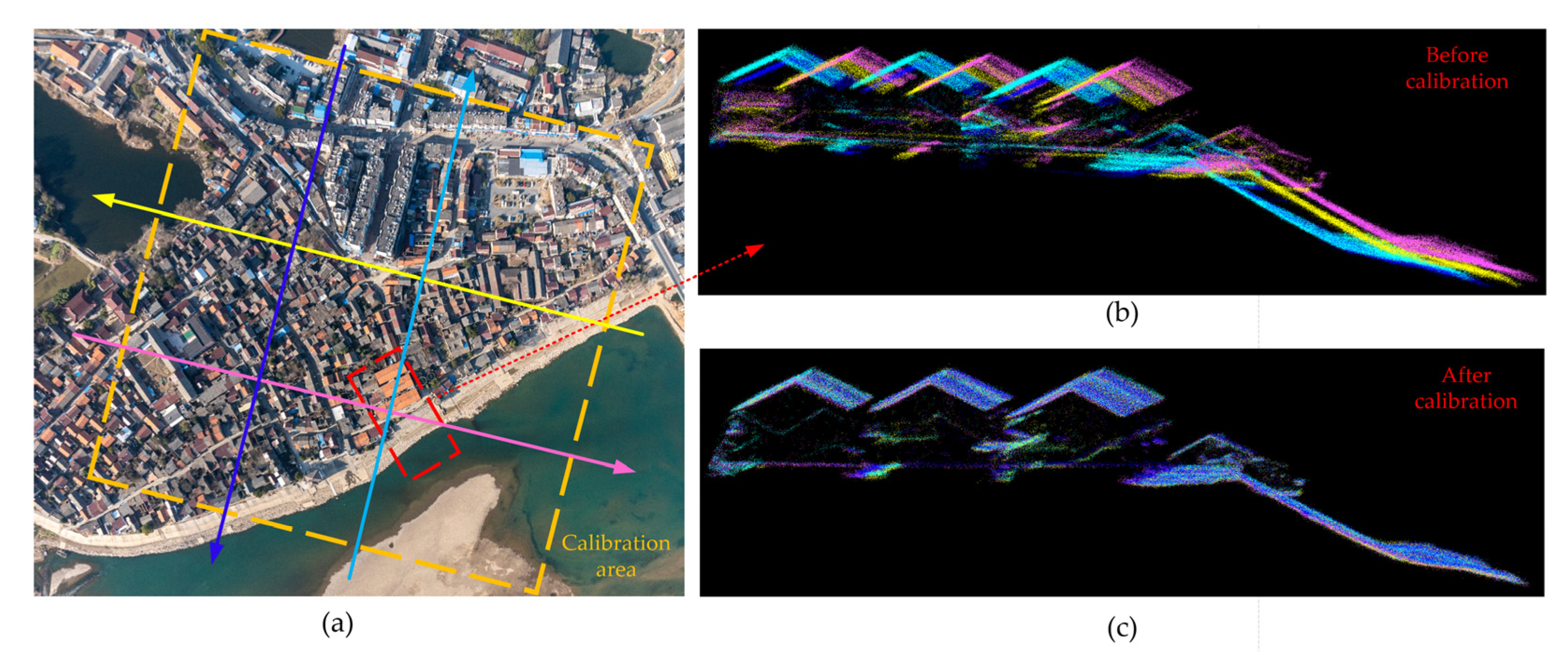 Sensors 22 03656 g011