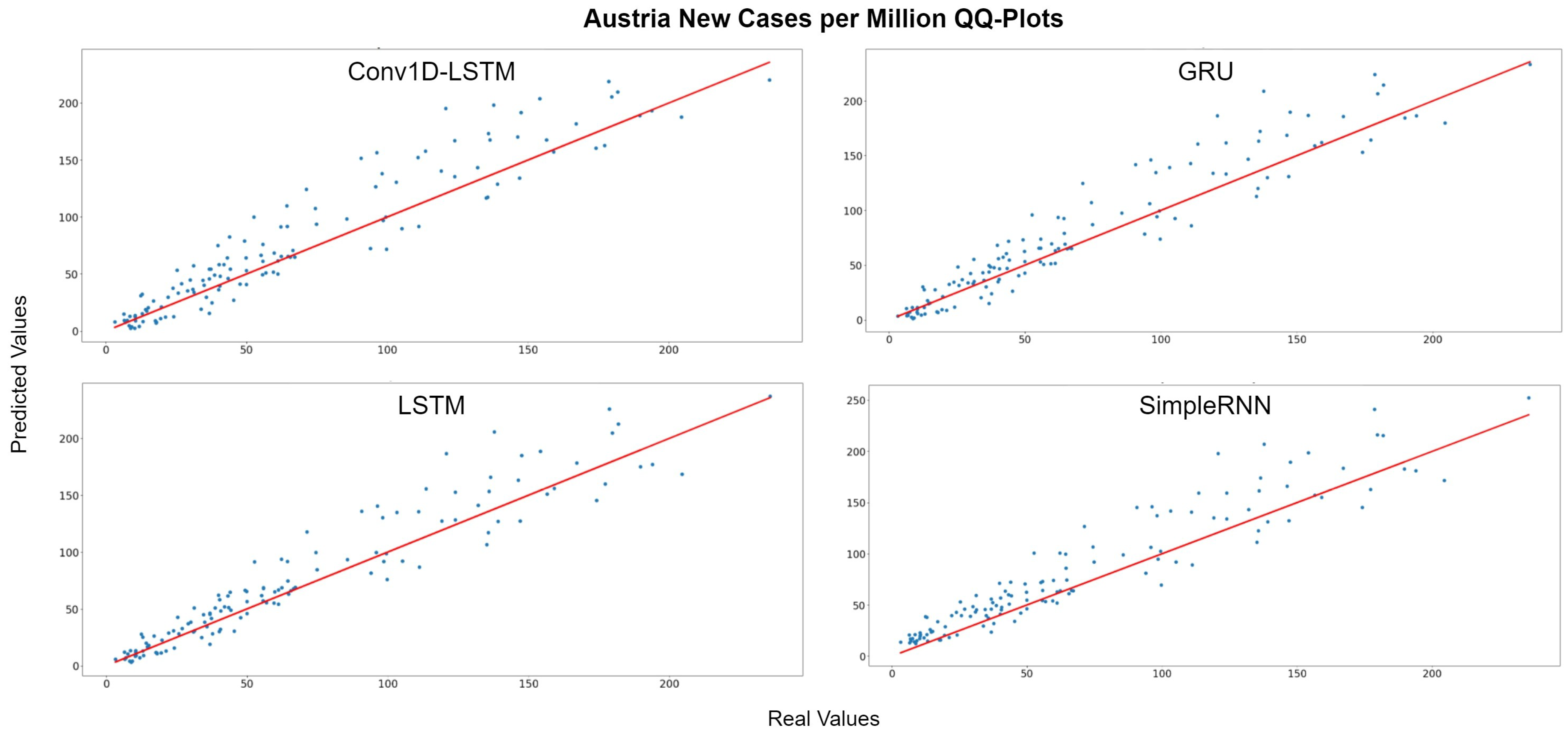 Sensors 22 03658 g005