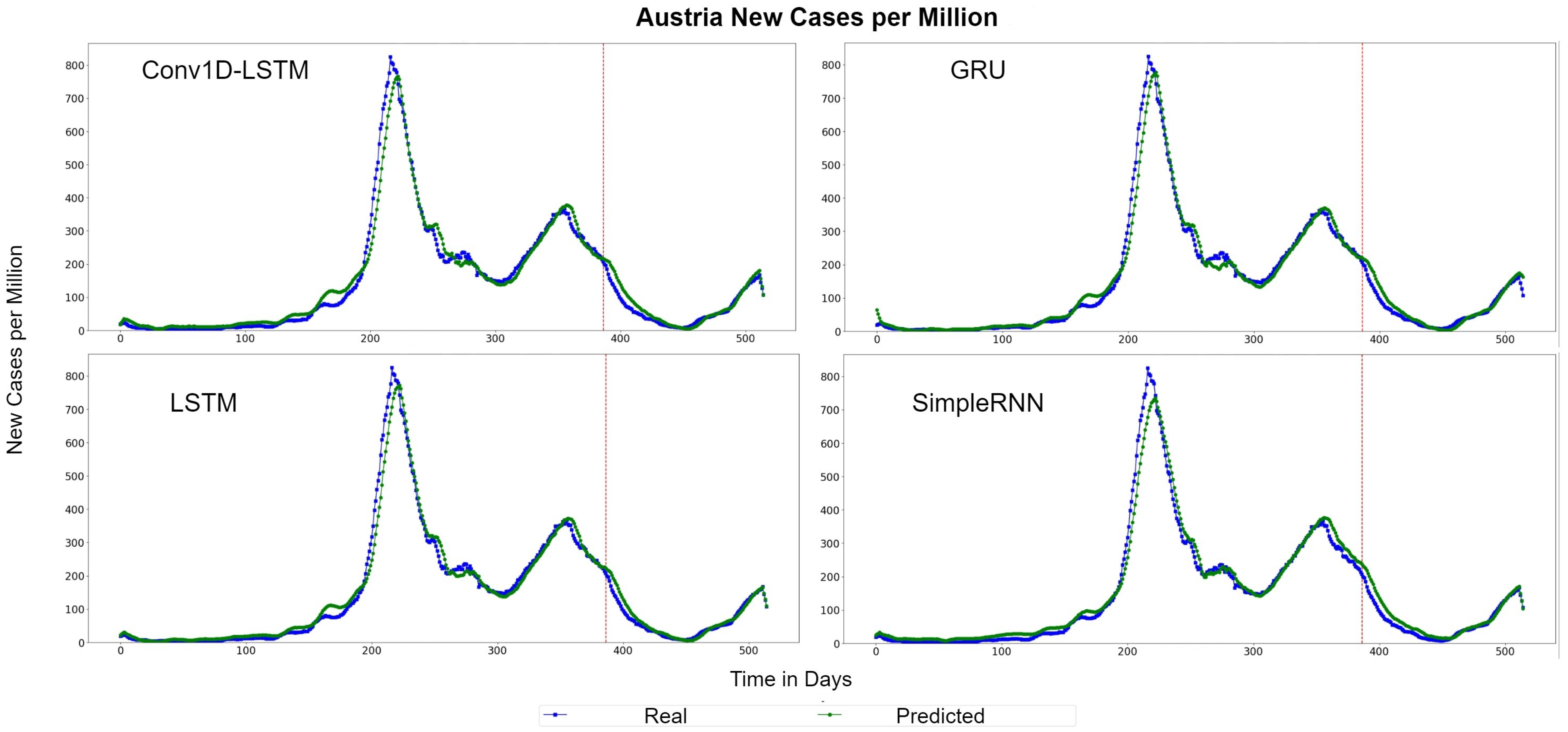Sensors 22 03658 g006