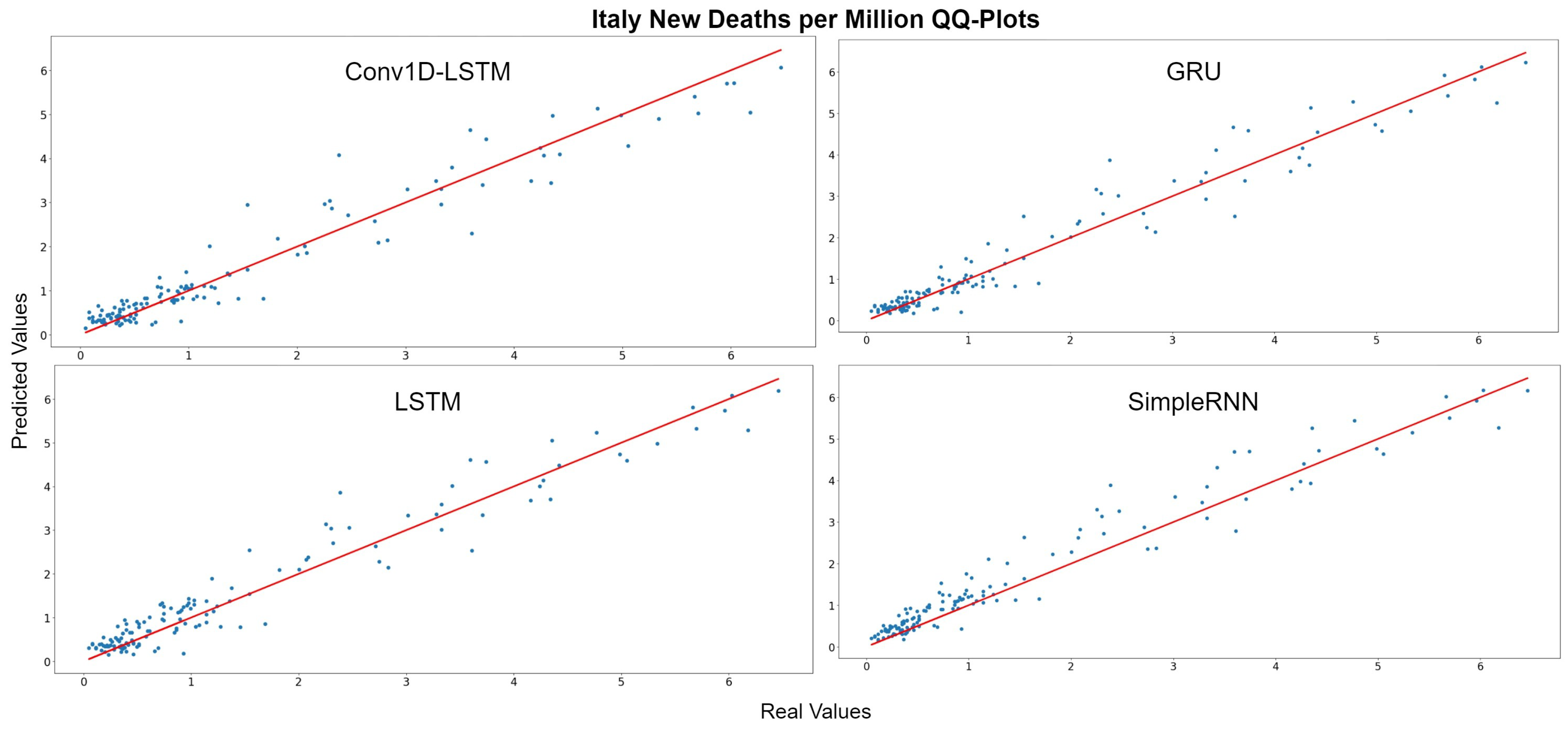 Sensors 22 03658 g009