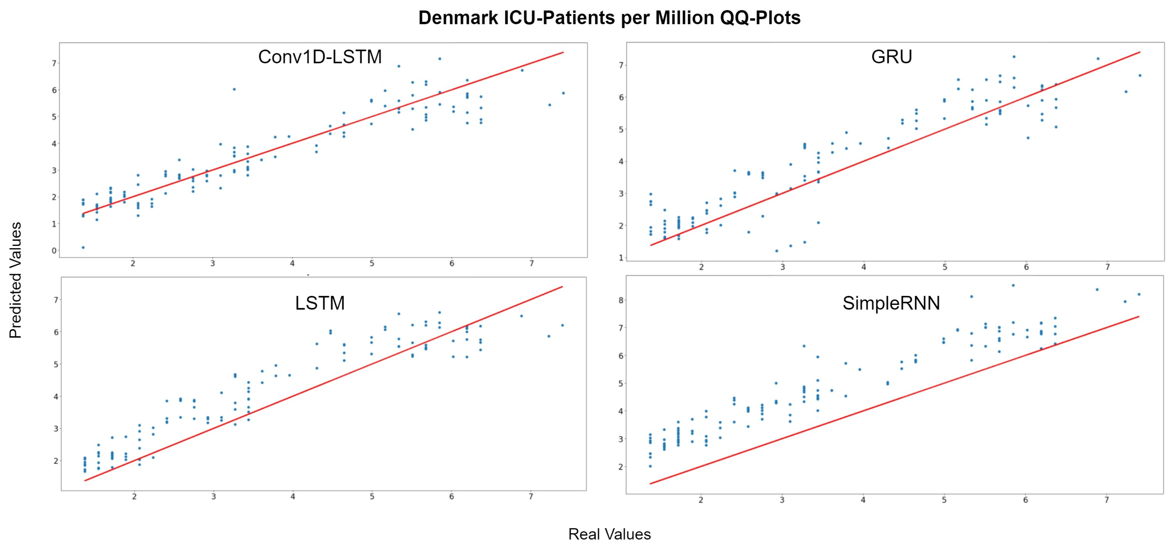 Sensors 22 03658 g013