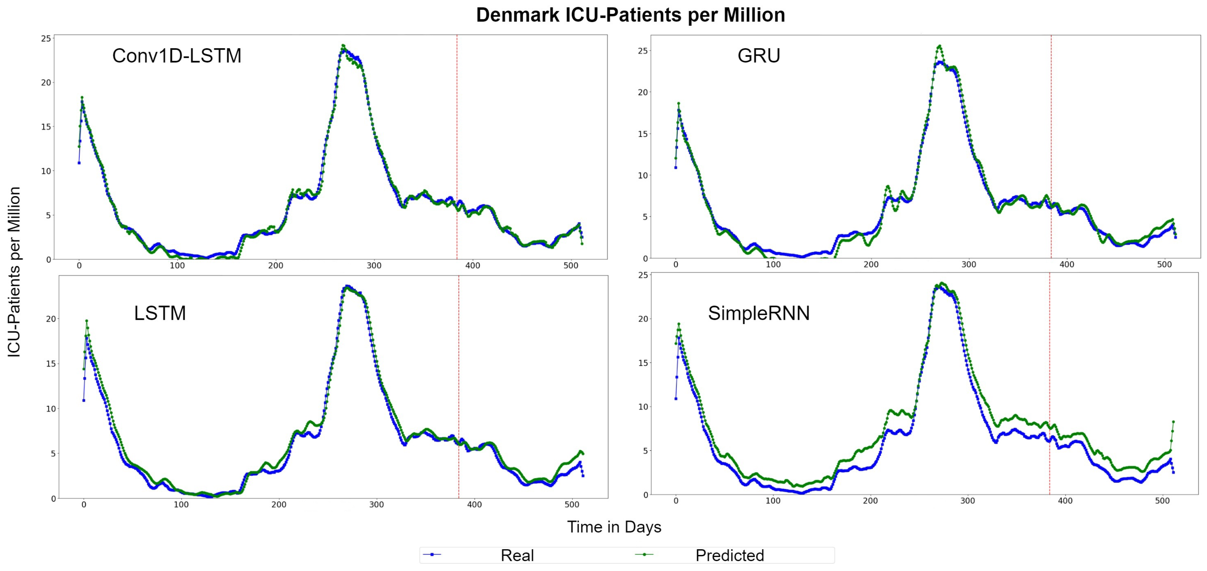 Sensors 22 03658 g014