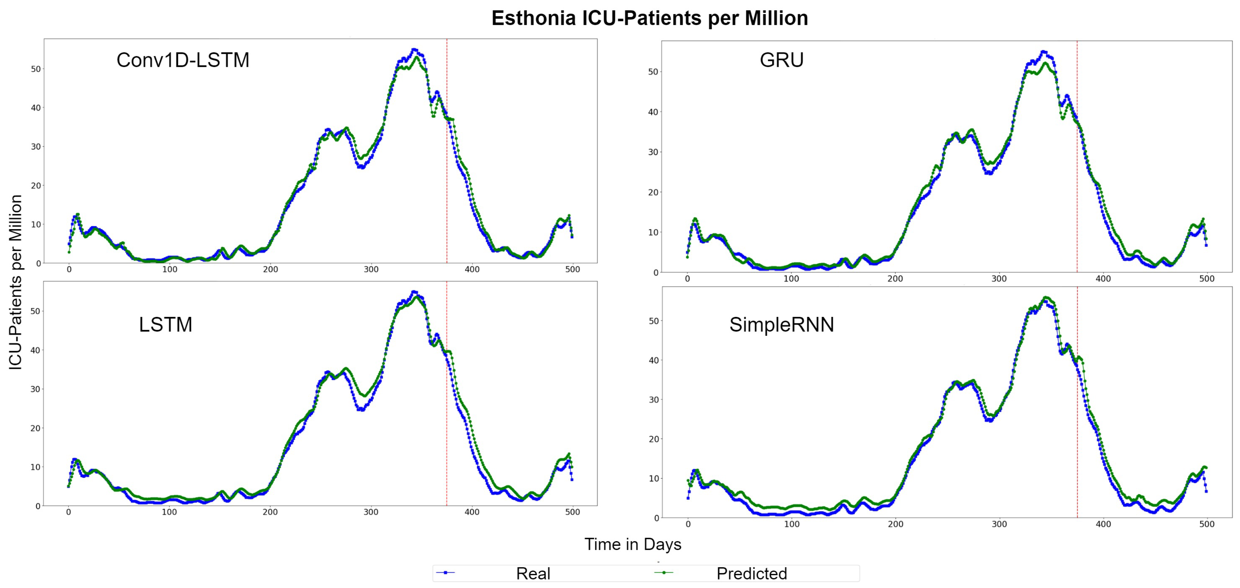 Sensors 22 03658 g016