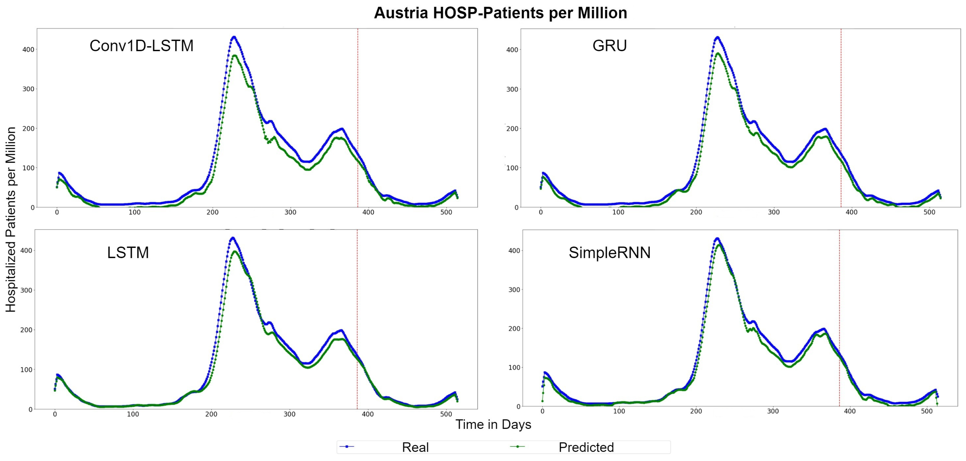 Sensors 22 03658 g018