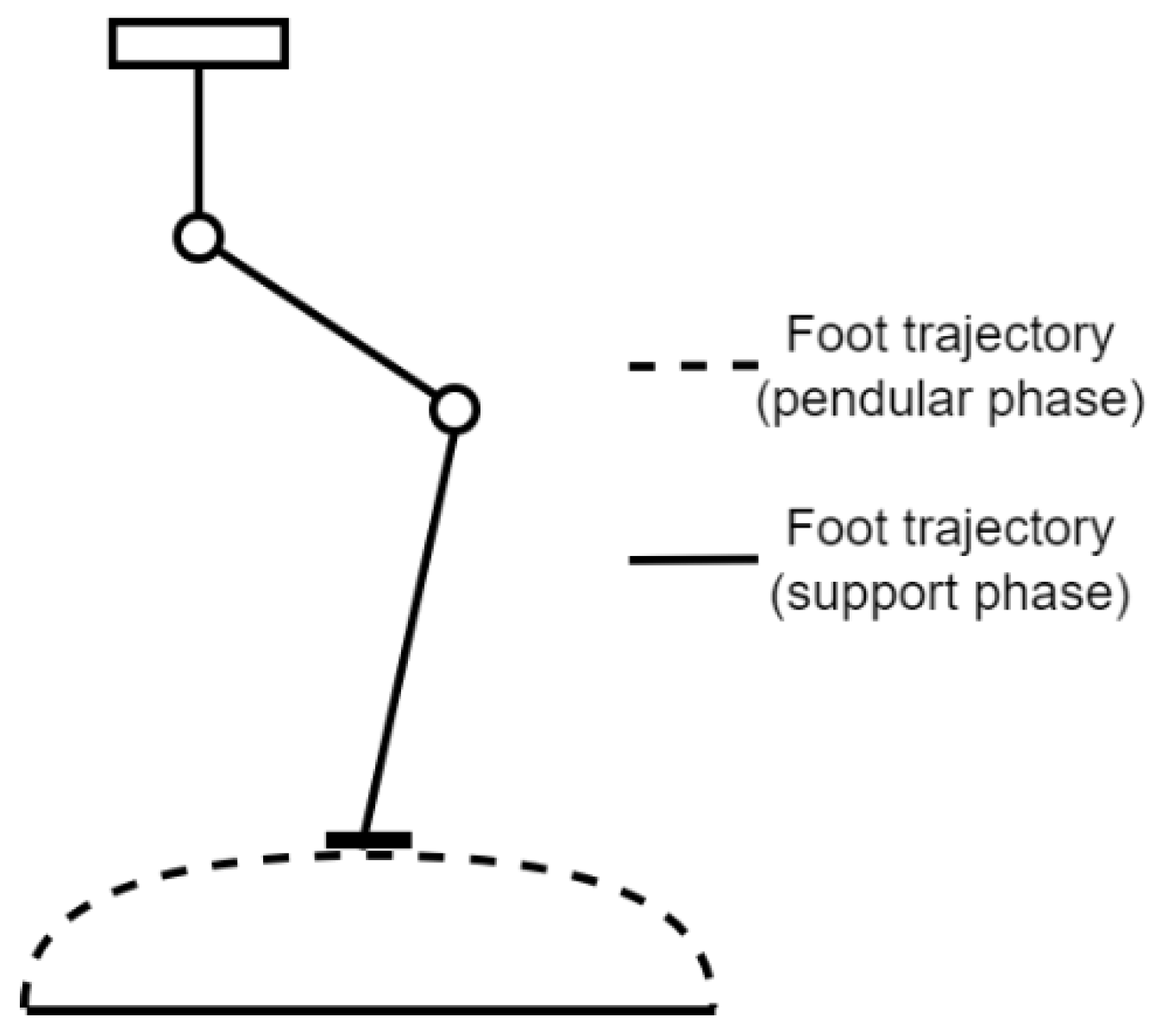 Sensors 22 03663 g002