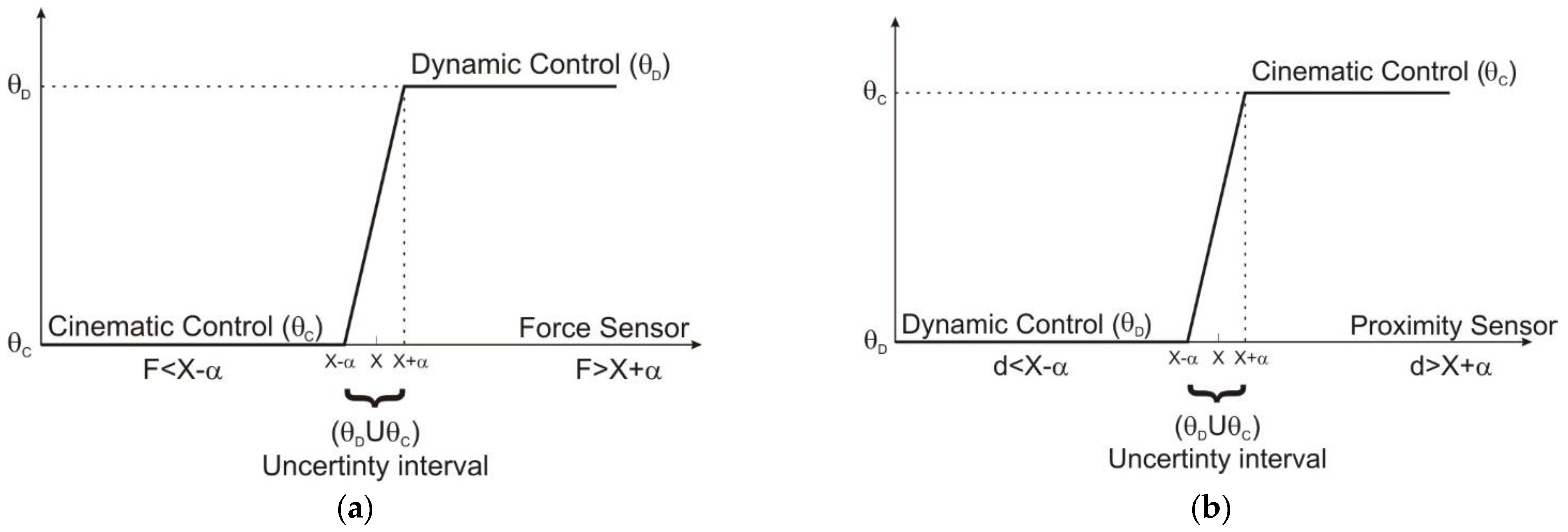 Sensors 22 03663 g003