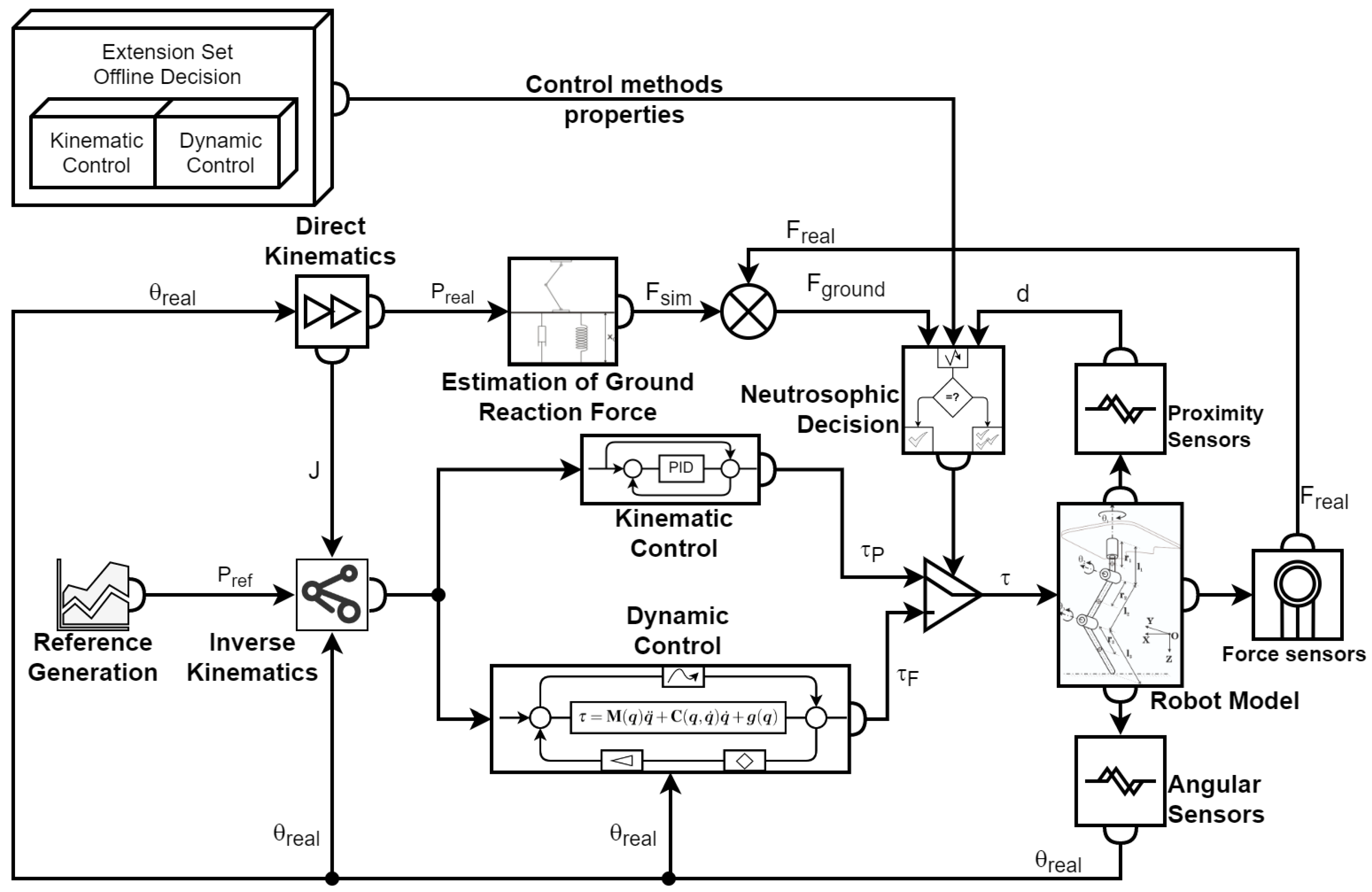Sensors 22 03663 g004