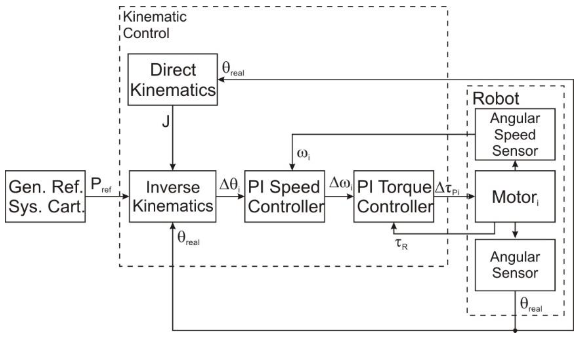 Sensors 22 03663 g006