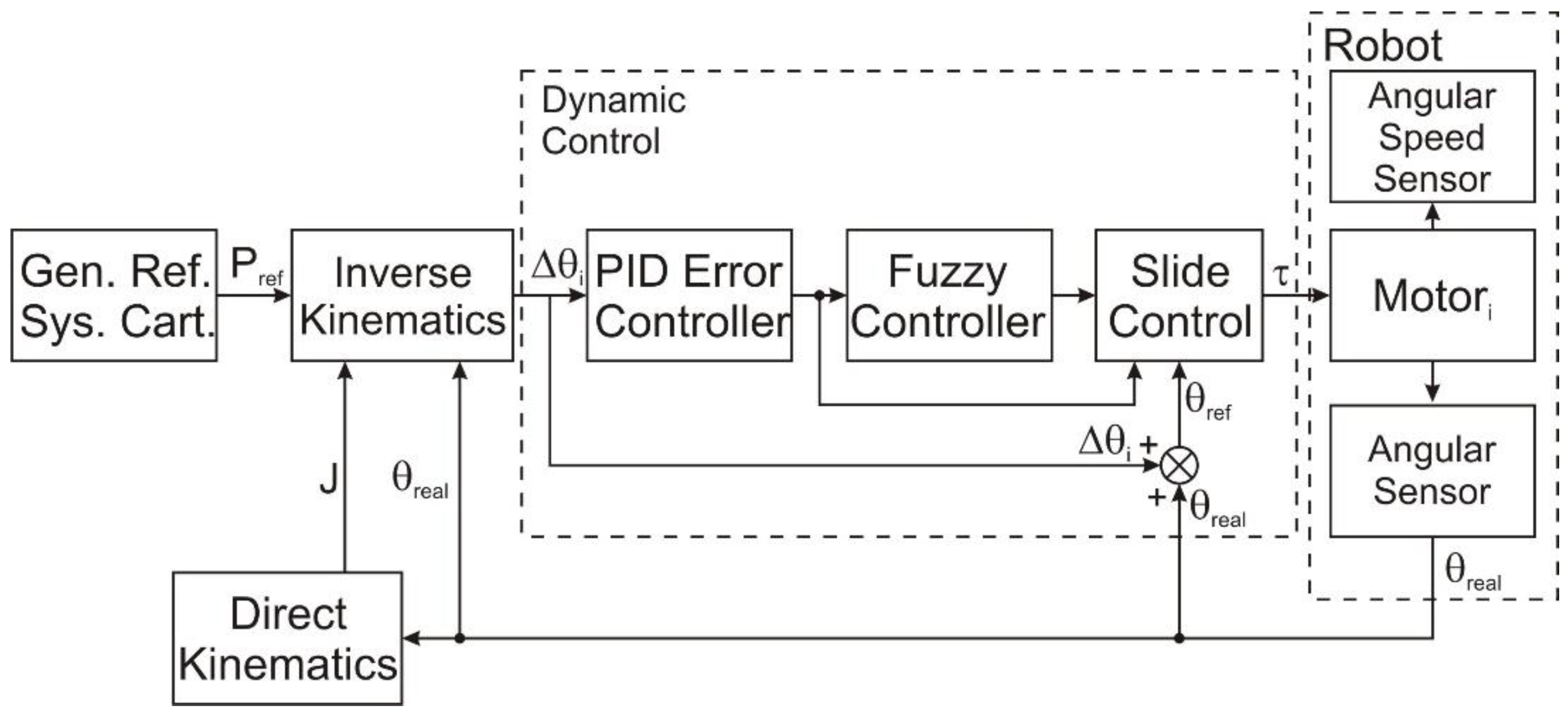 Sensors 22 03663 g007