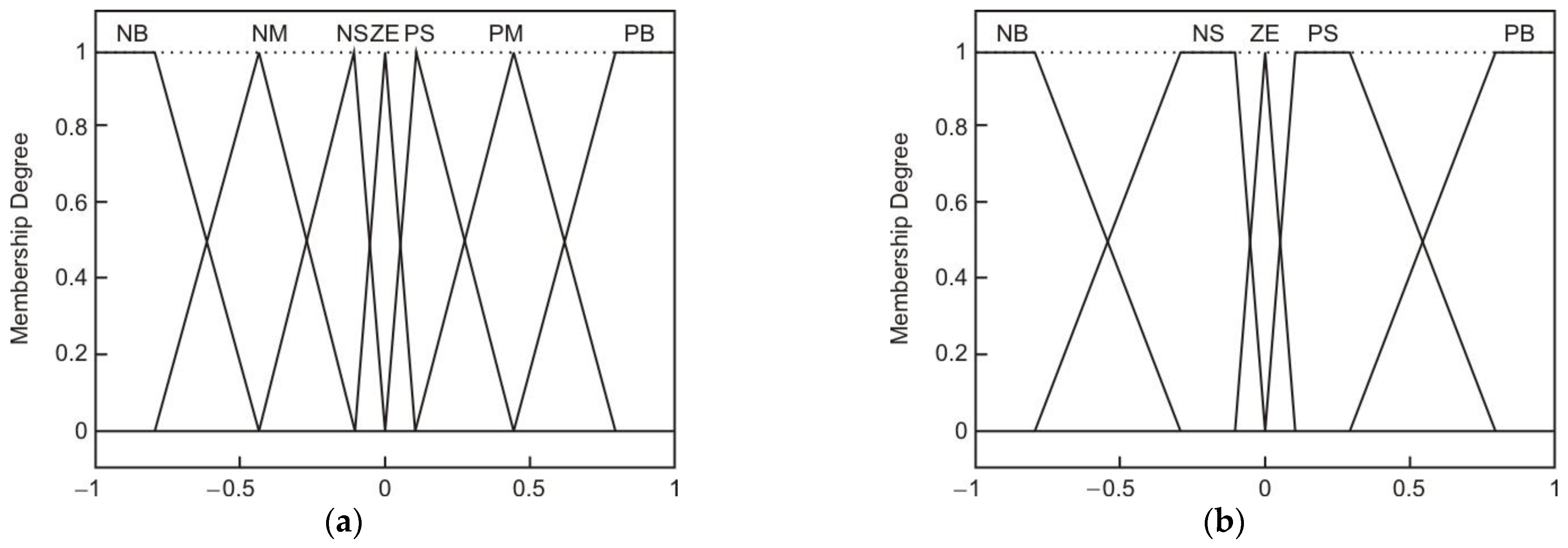 Sensors 22 03663 g008