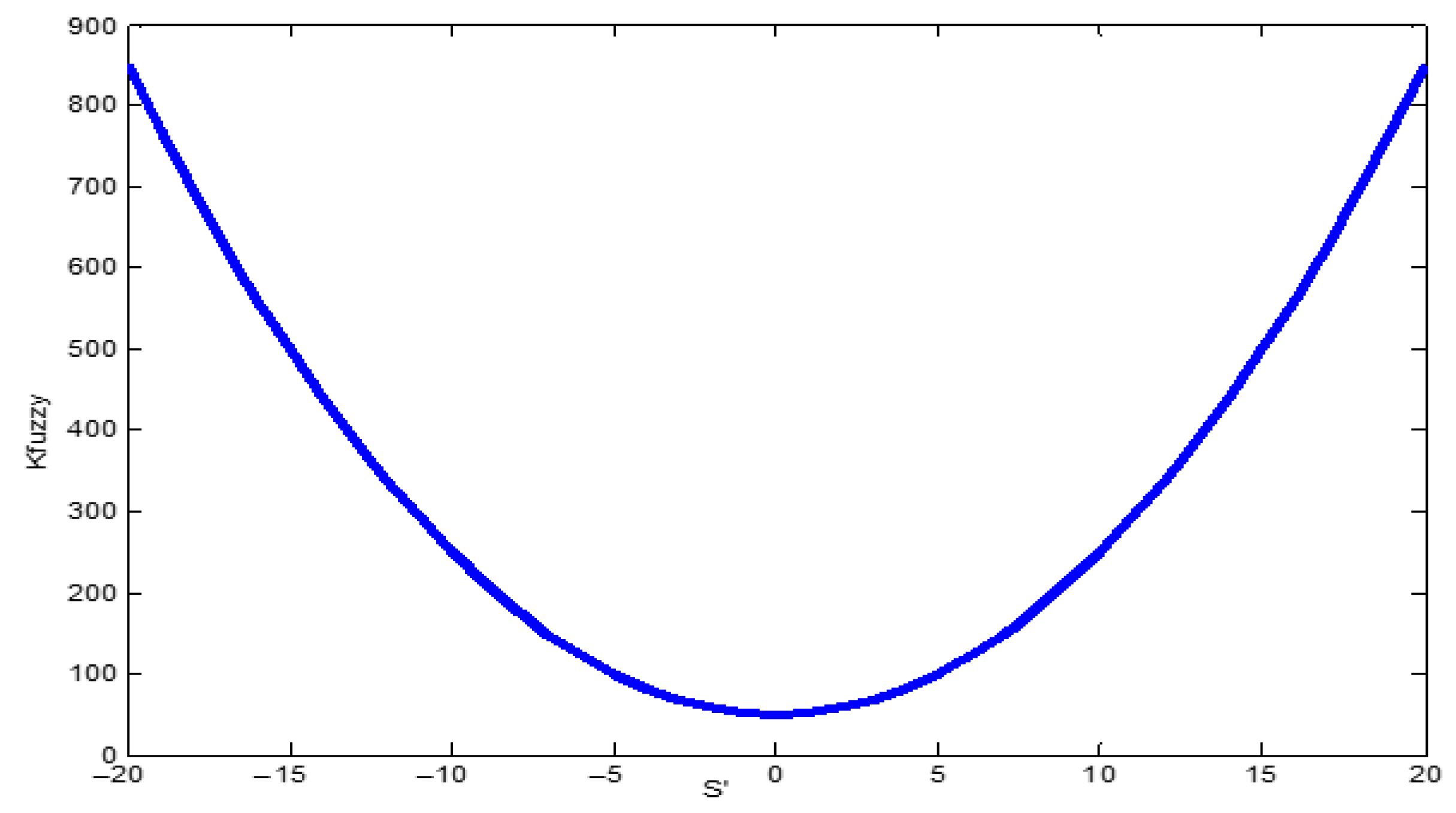 Sensors 22 03663 g009