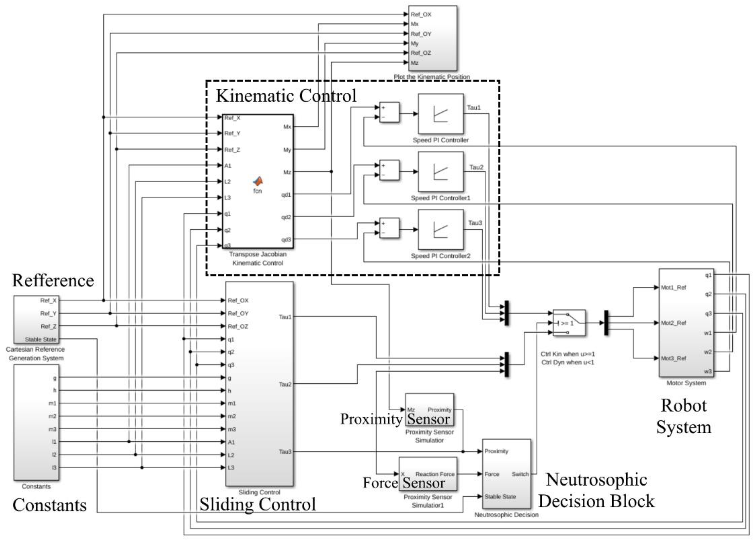 Sensors 22 03663 g010