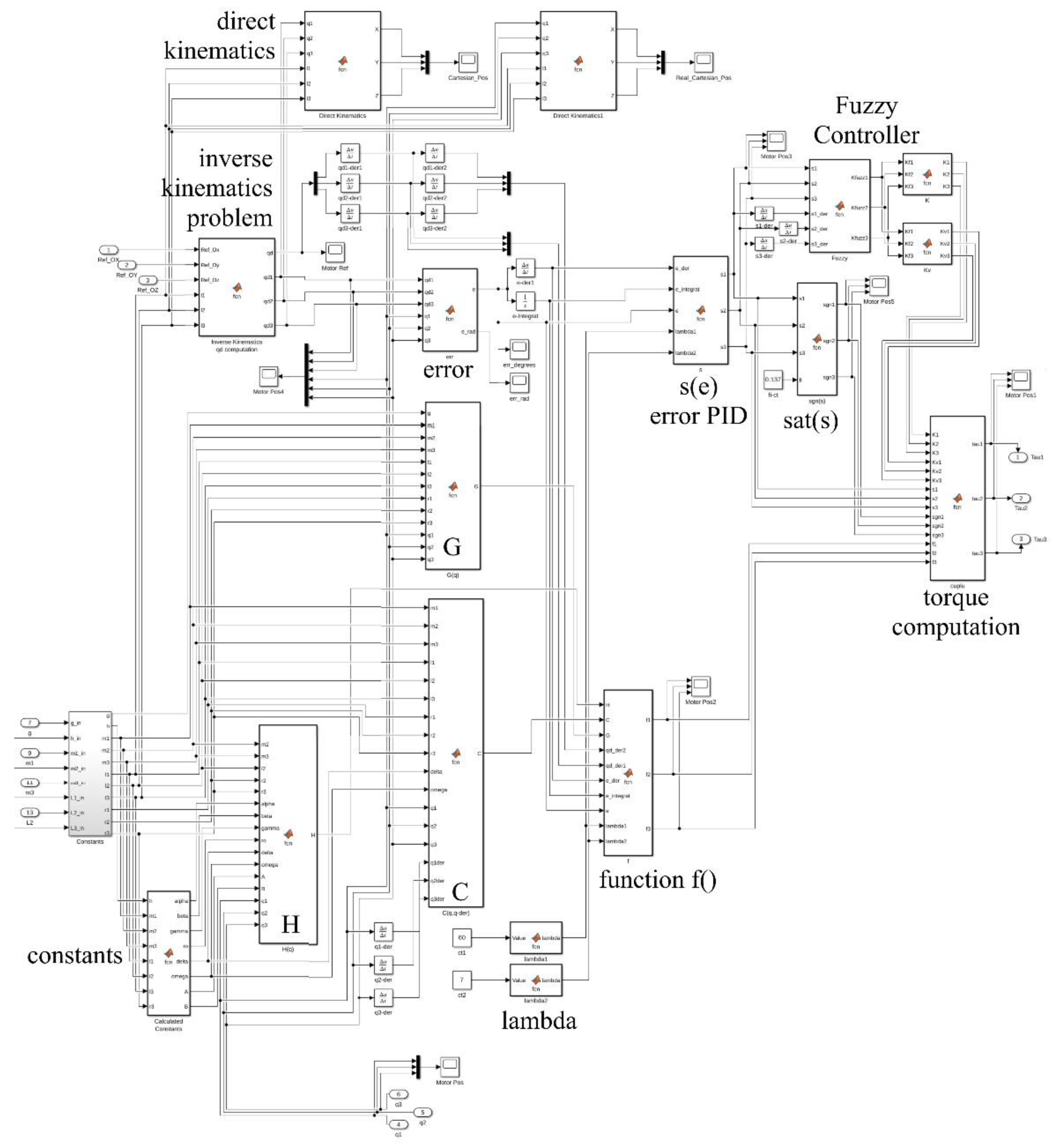 Sensors 22 03663 g013