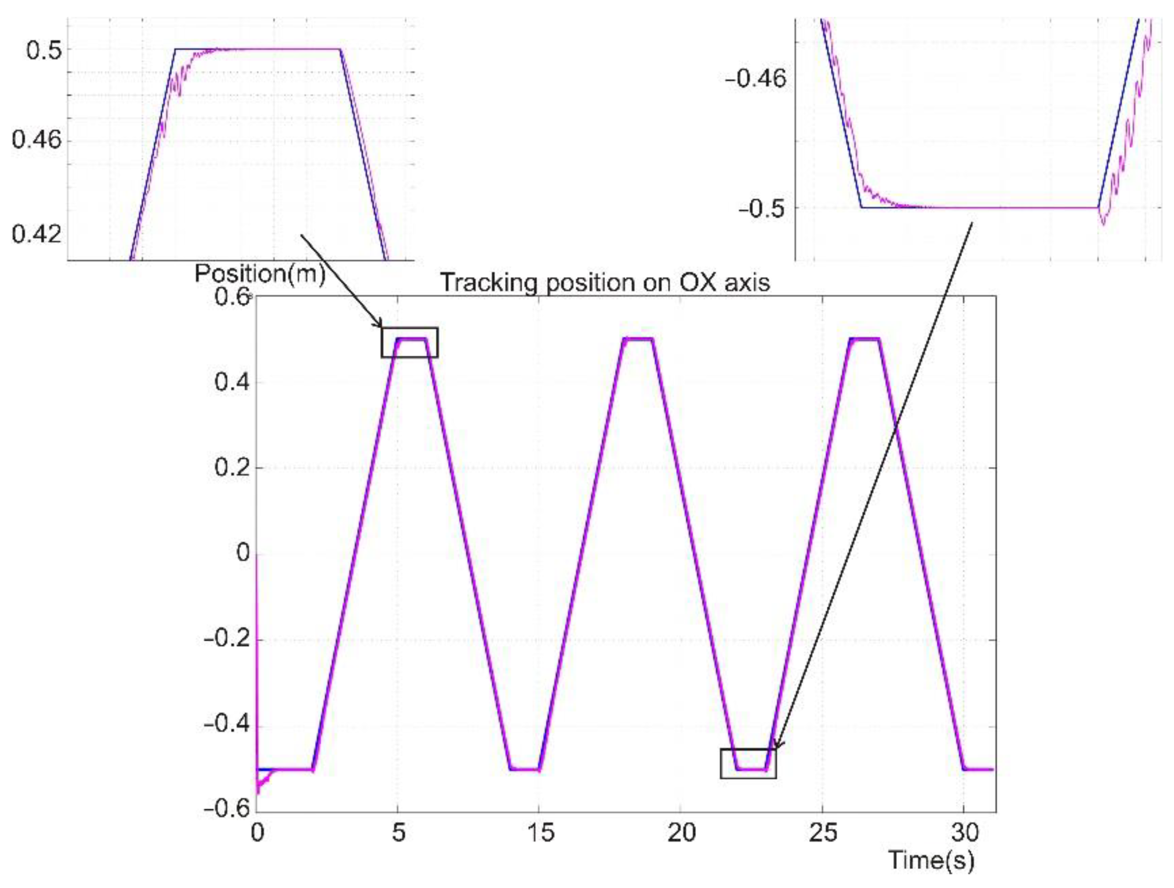 Sensors 22 03663 g017