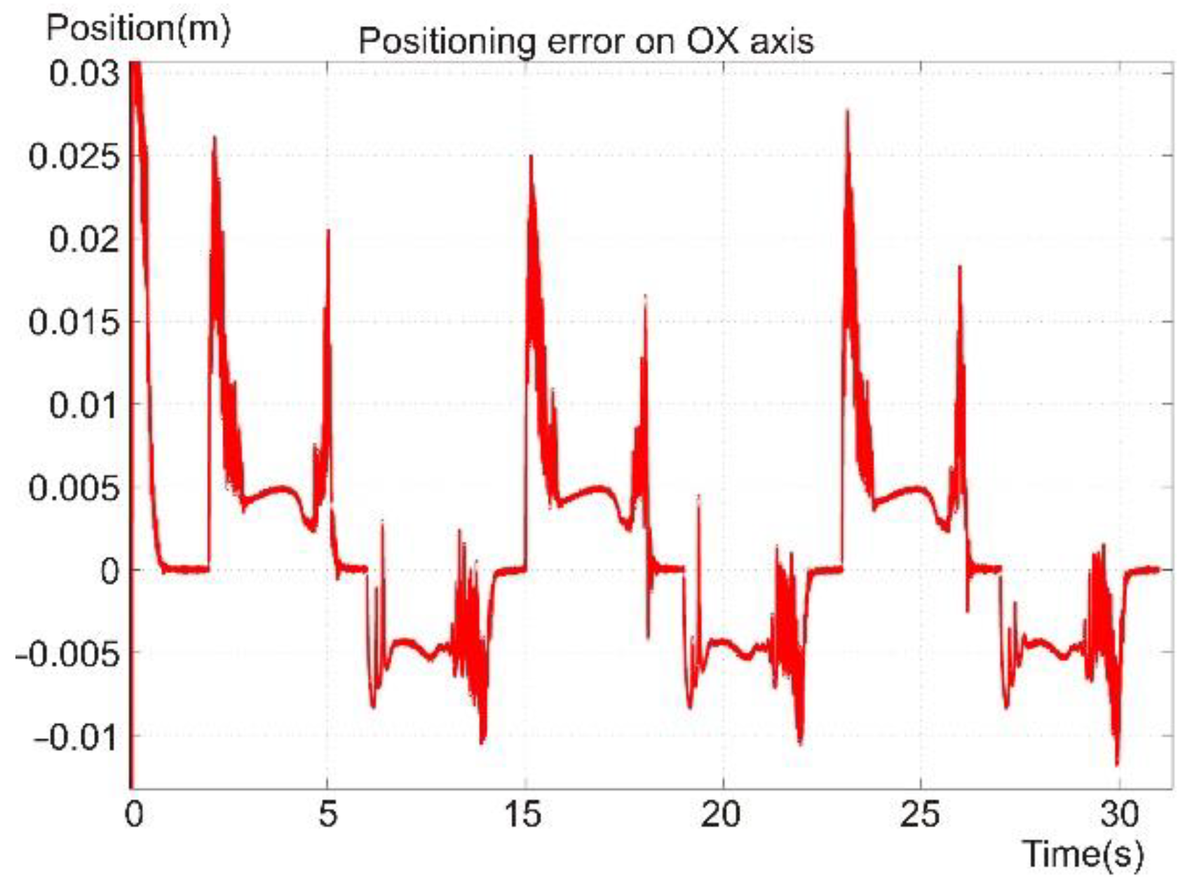 Sensors 22 03663 g018