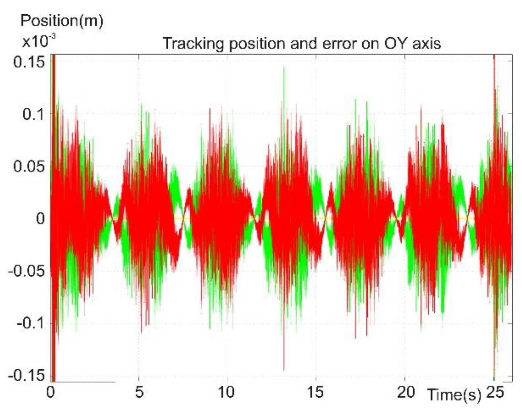 Sensors 22 03663 g019