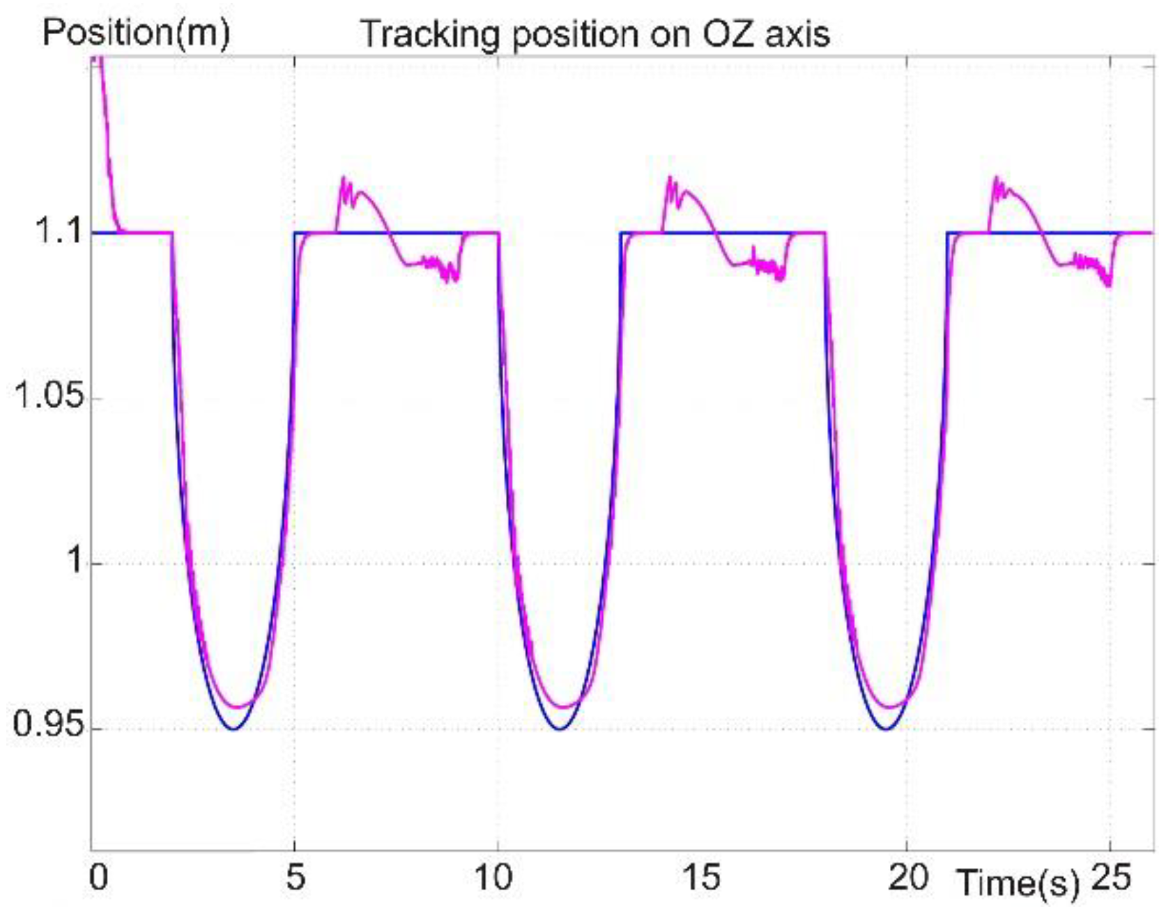 Sensors 22 03663 g020