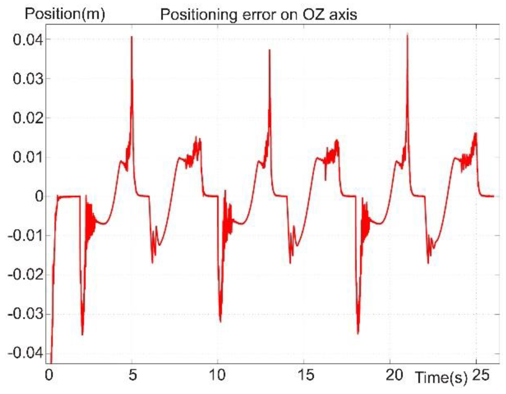 Sensors 22 03663 g021