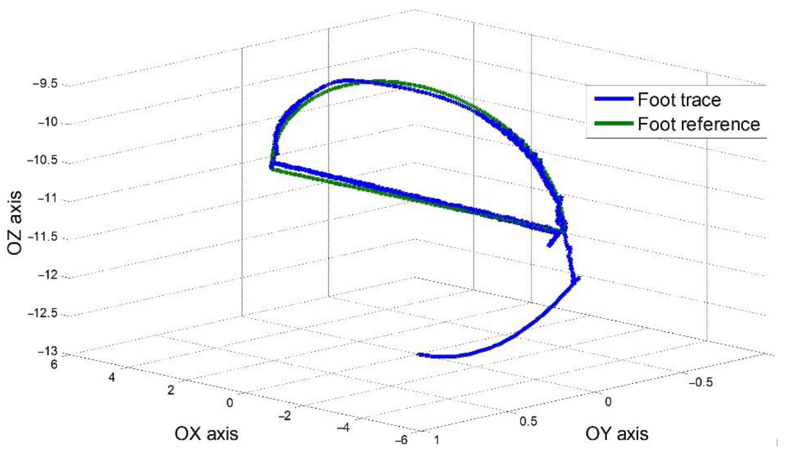 Sensors 22 03663 g022