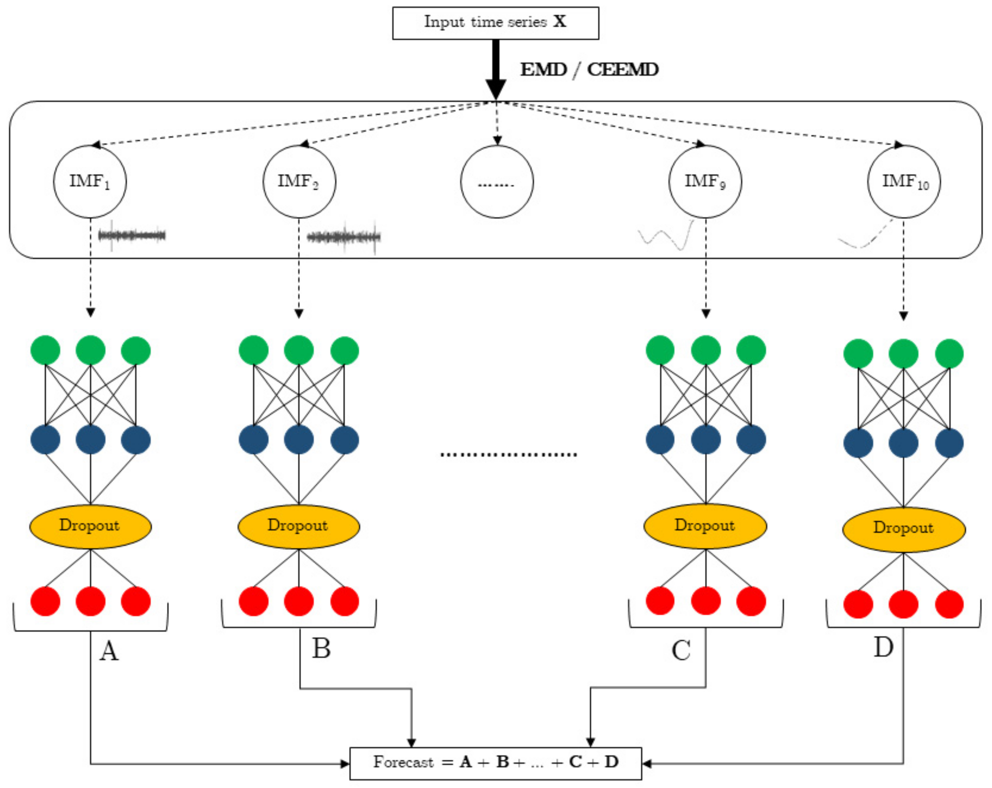 Sensors 22 03664 g004
