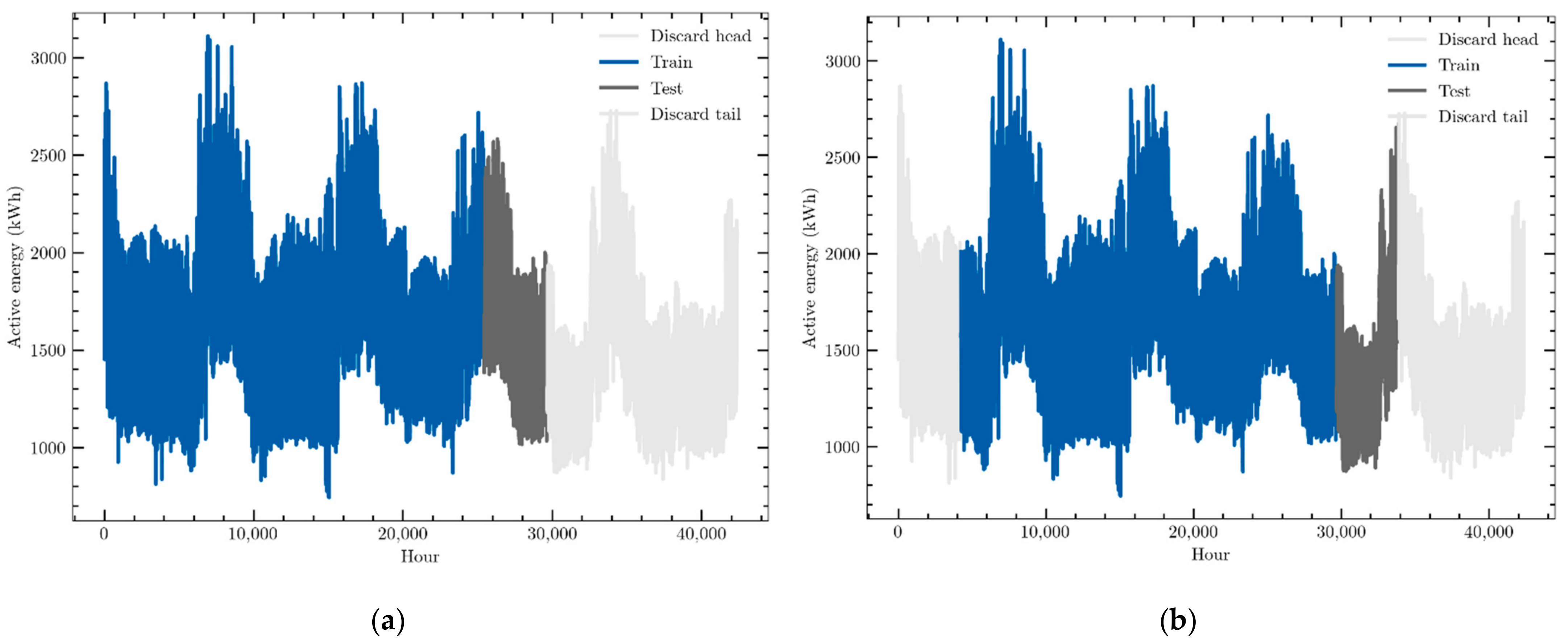 Sensors 22 03664 g005a