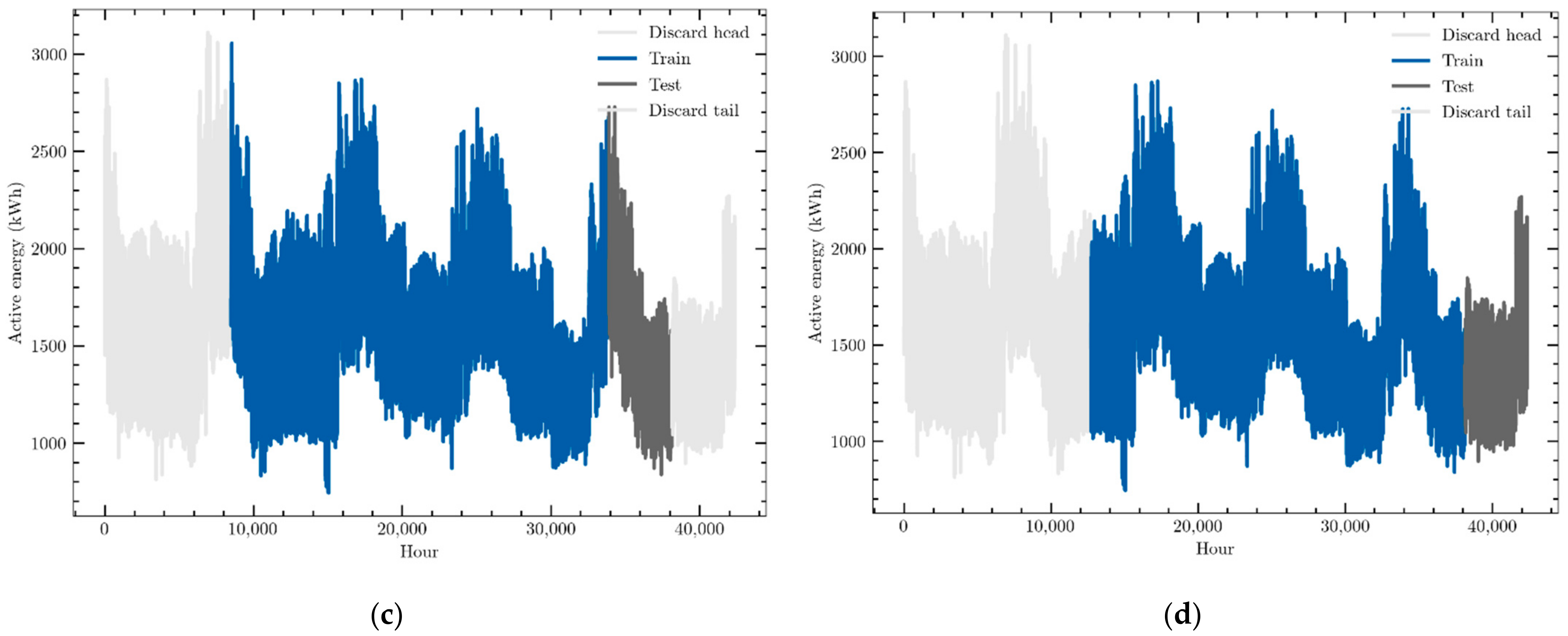 Sensors 22 03664 g005b