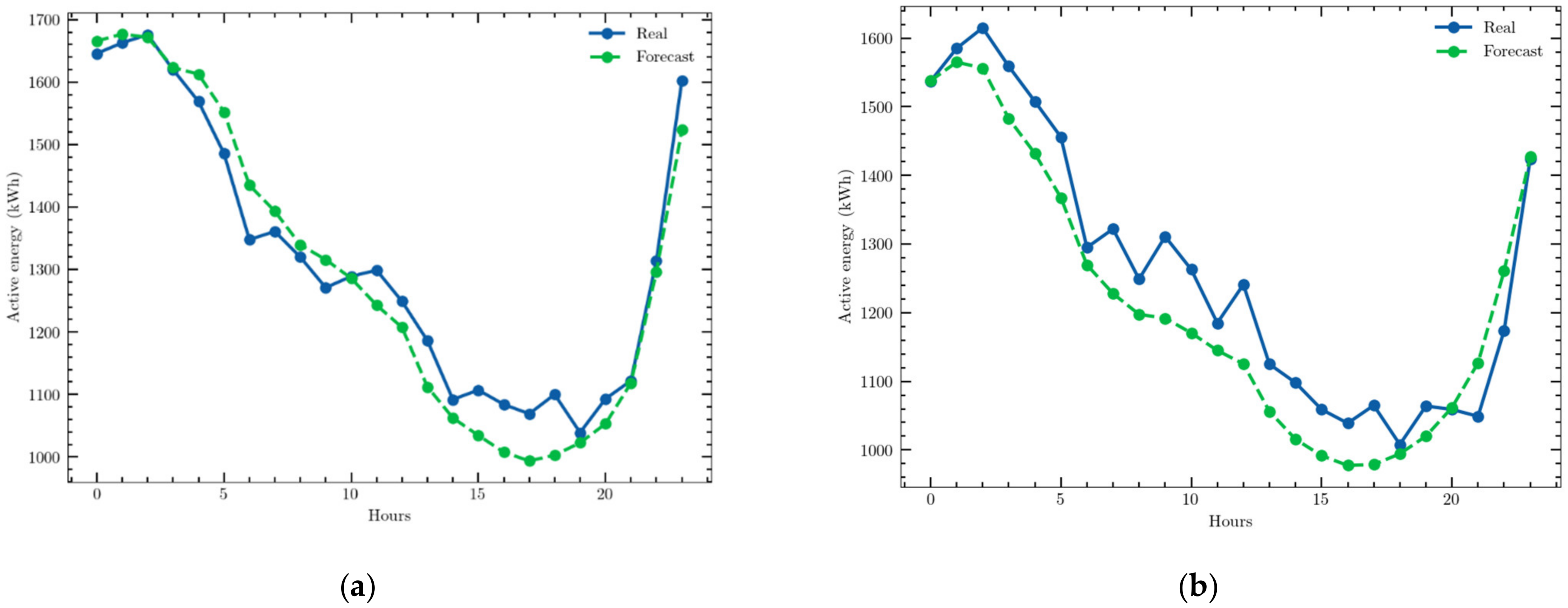 Sensors 22 03664 g006