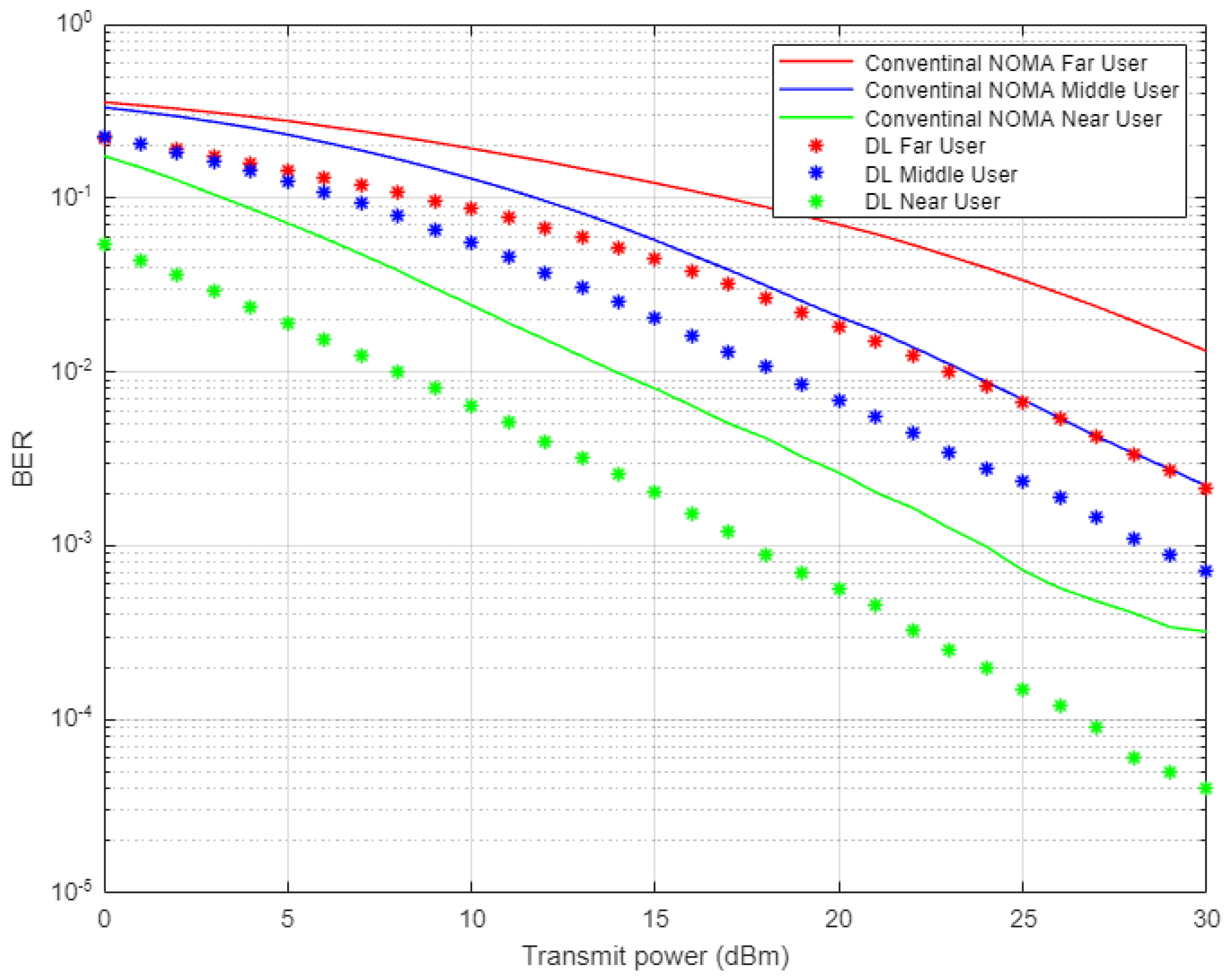 Sensors 22 03666 g004